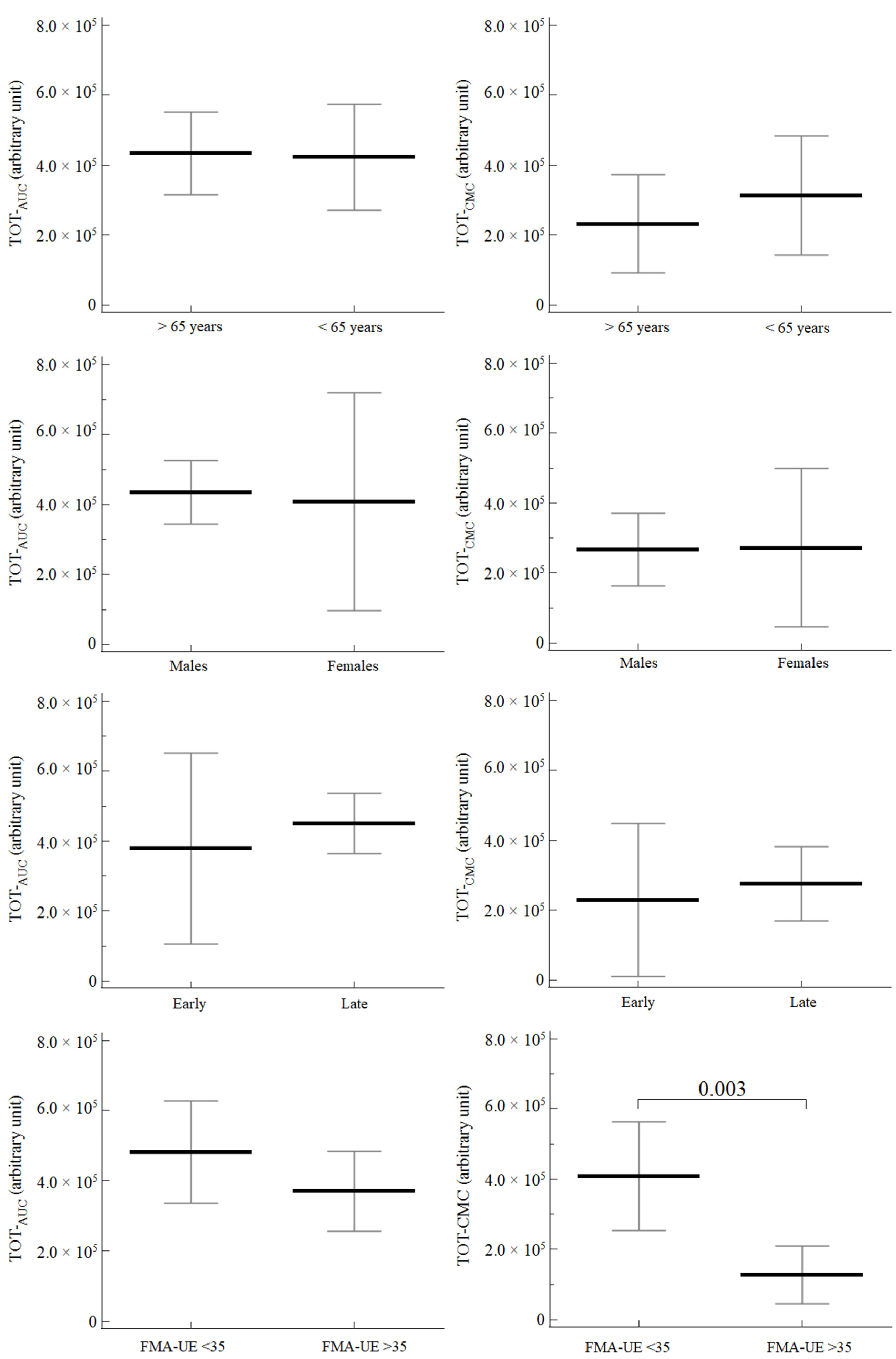 Neurolint 14 00026 g002