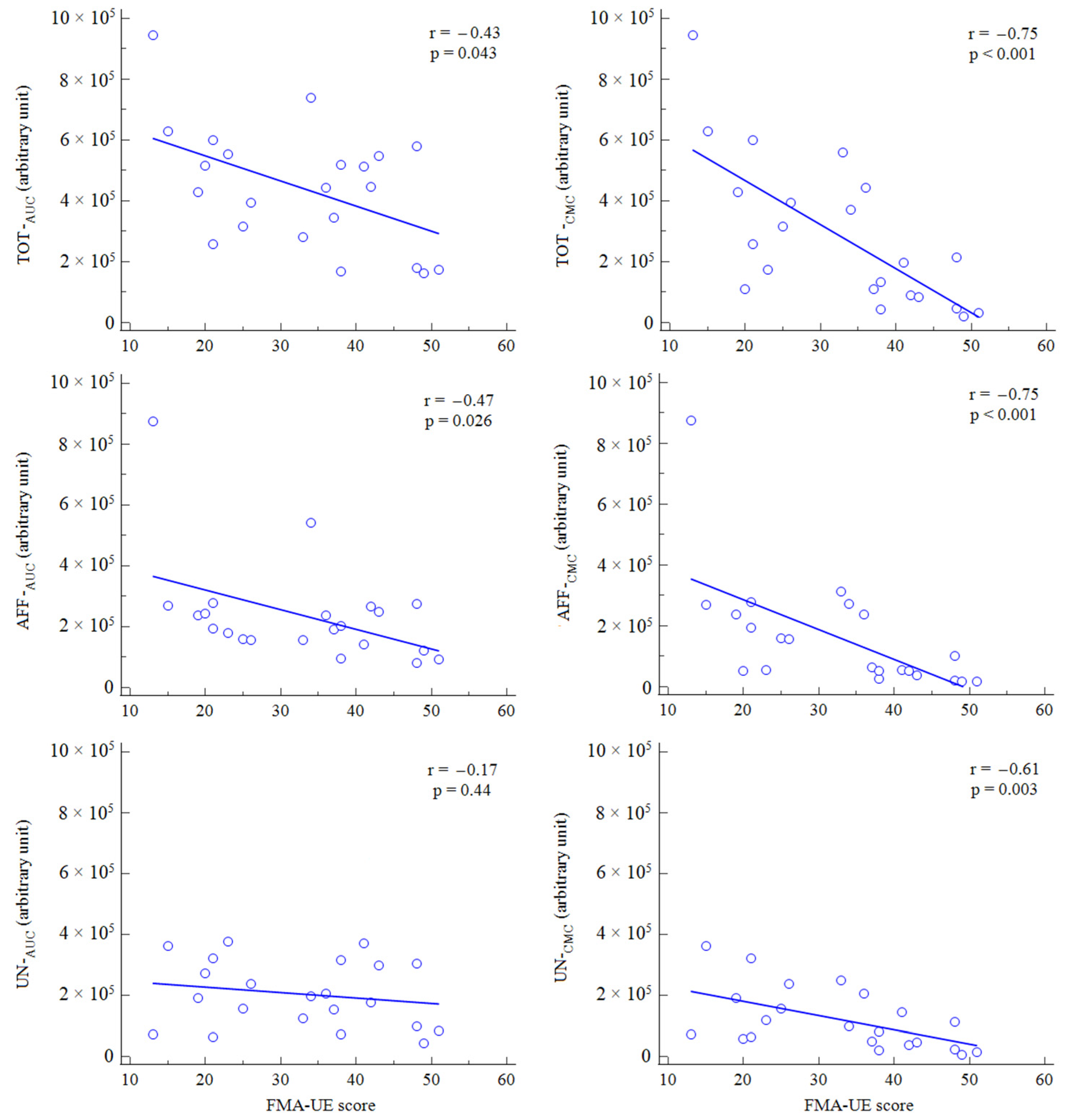 Neurolint 14 00026 g003