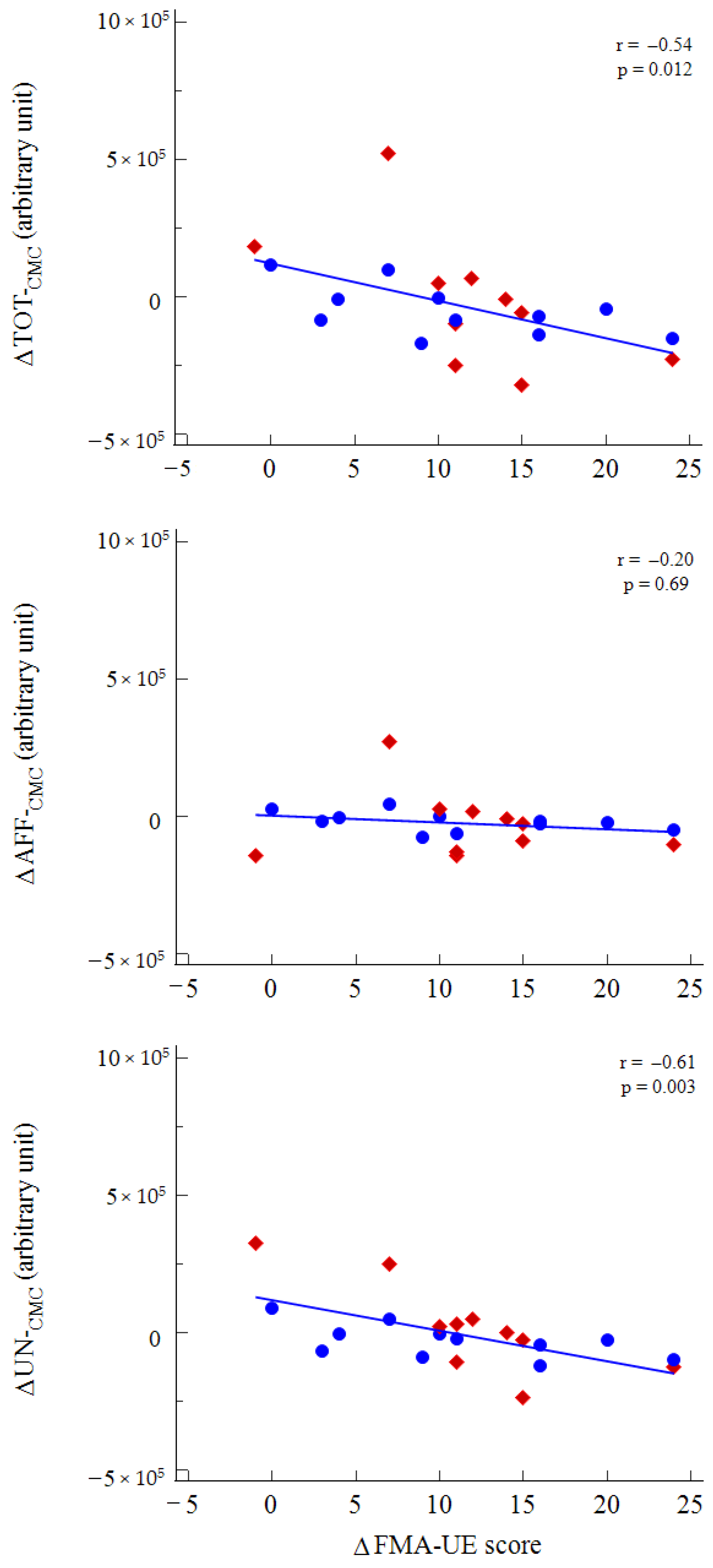 Neurolint 14 00026 g005