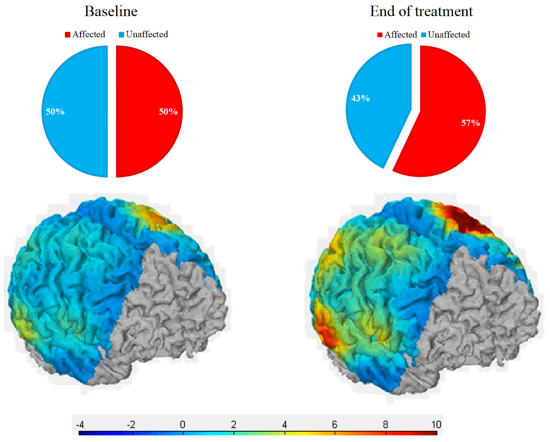 Neurolint 14 00026 g006