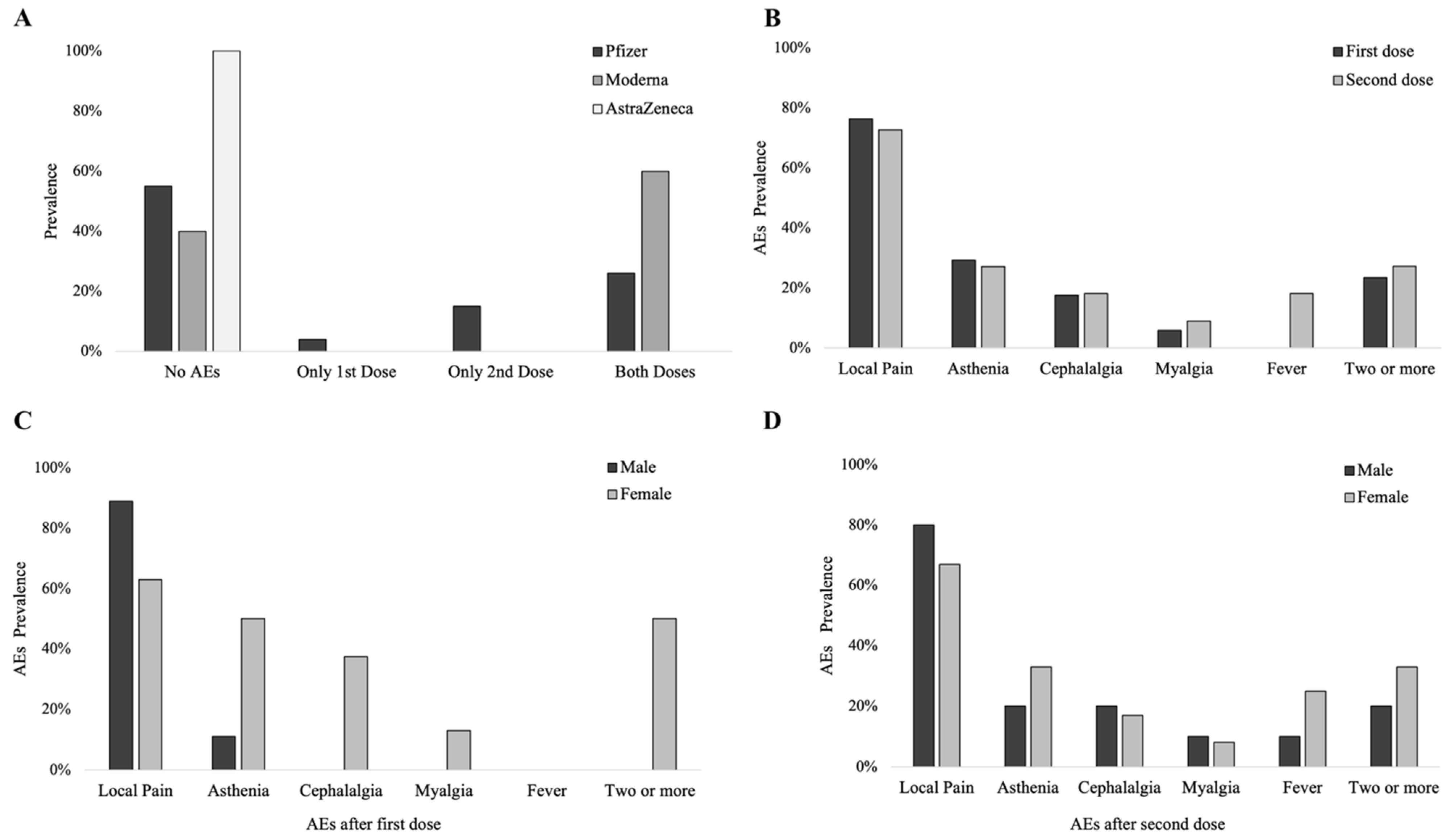 Neurolint 14 00033 g003