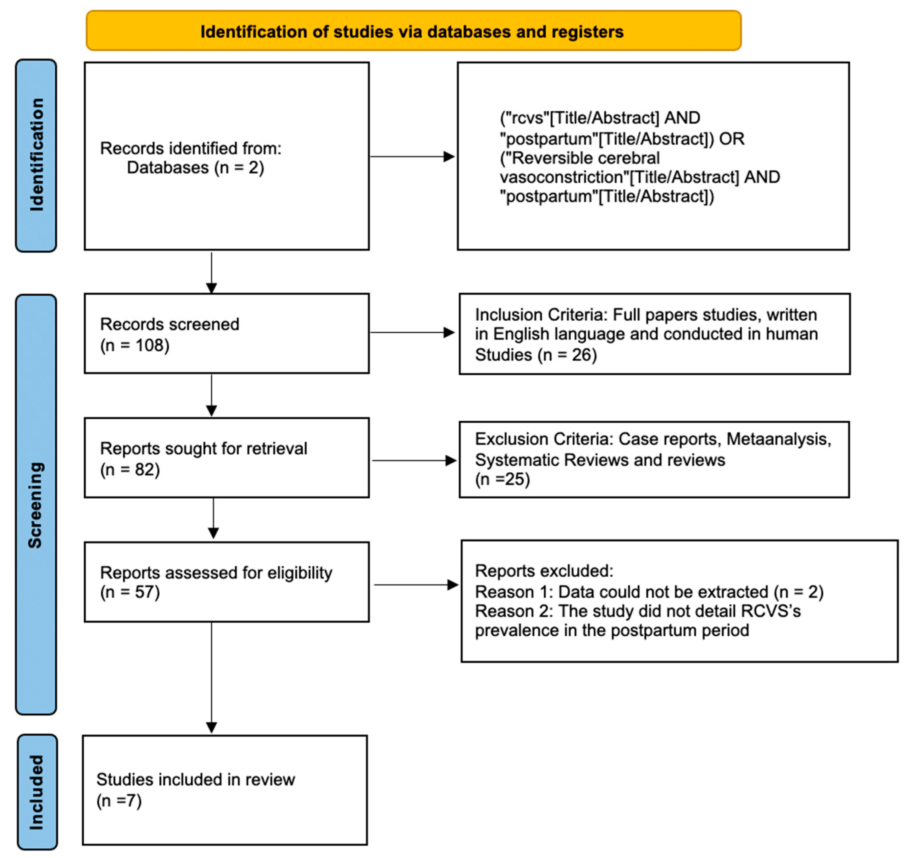 Neurolint 14 00040 g001