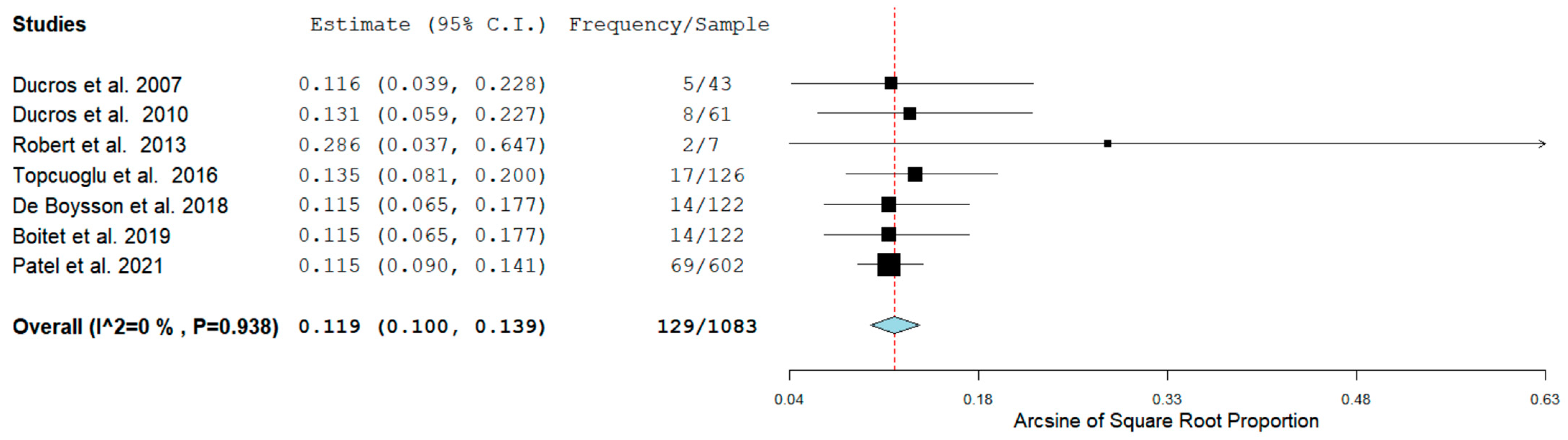 Neurolint 14 00040 g002