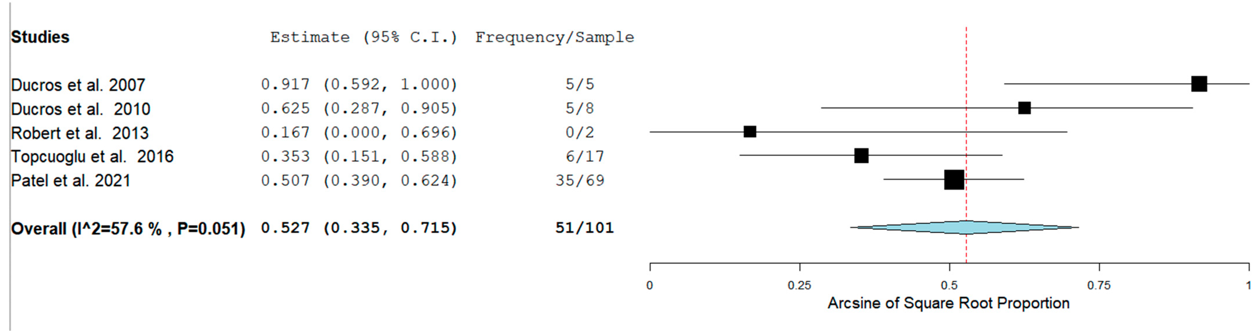 Neurolint 14 00040 g003