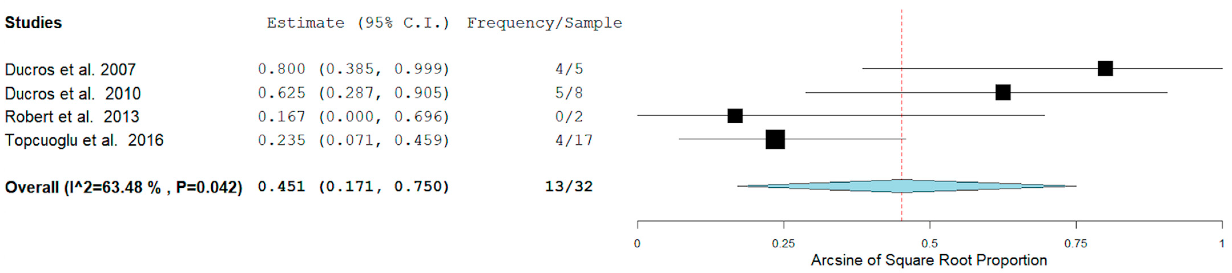 Neurolint 14 00040 g004