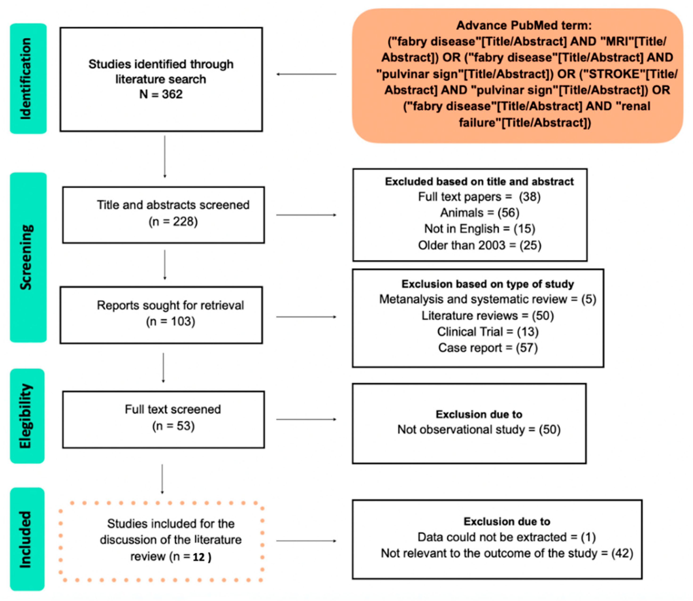 Neurolint 14 00041 g001