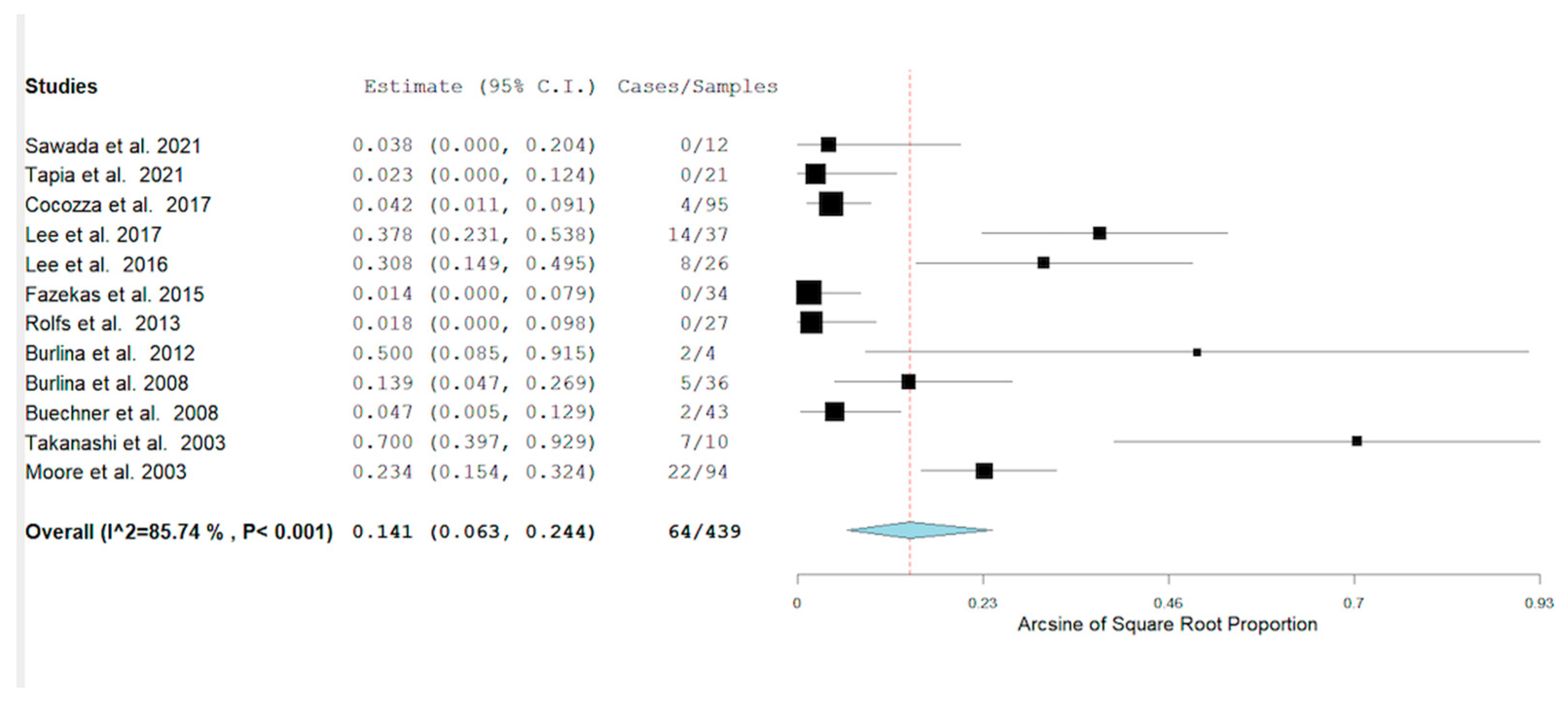 Neurolint 14 00041 g002