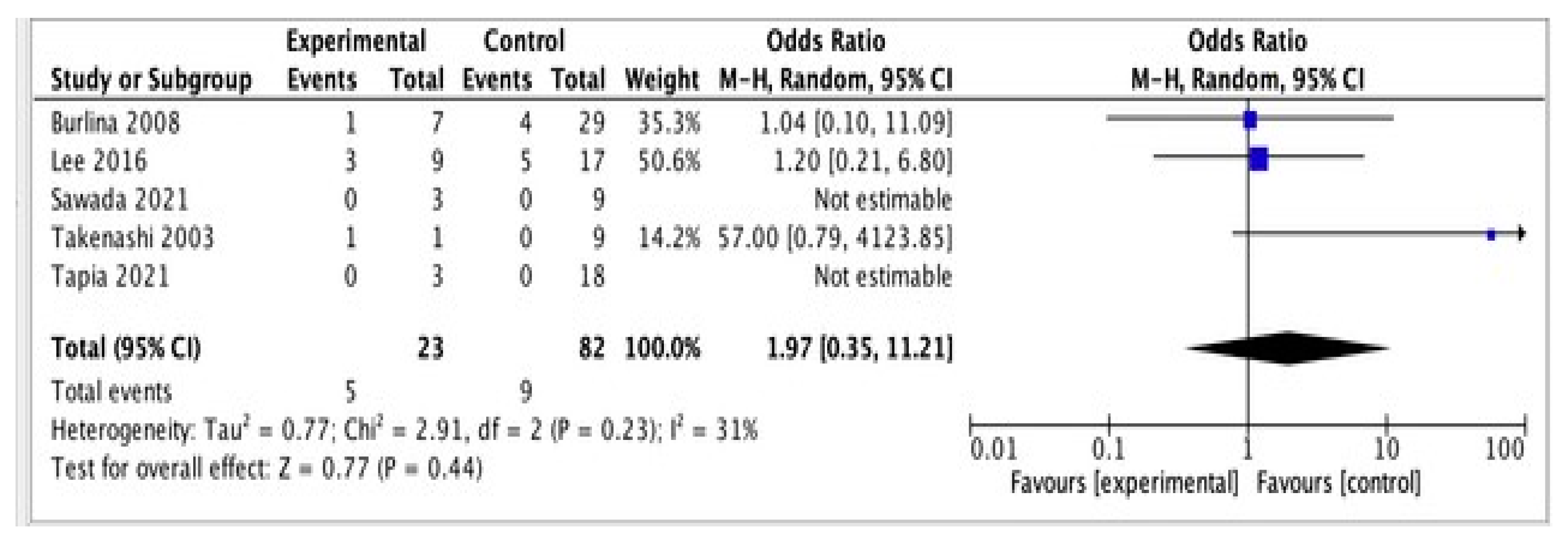 Neurolint 14 00041 g003