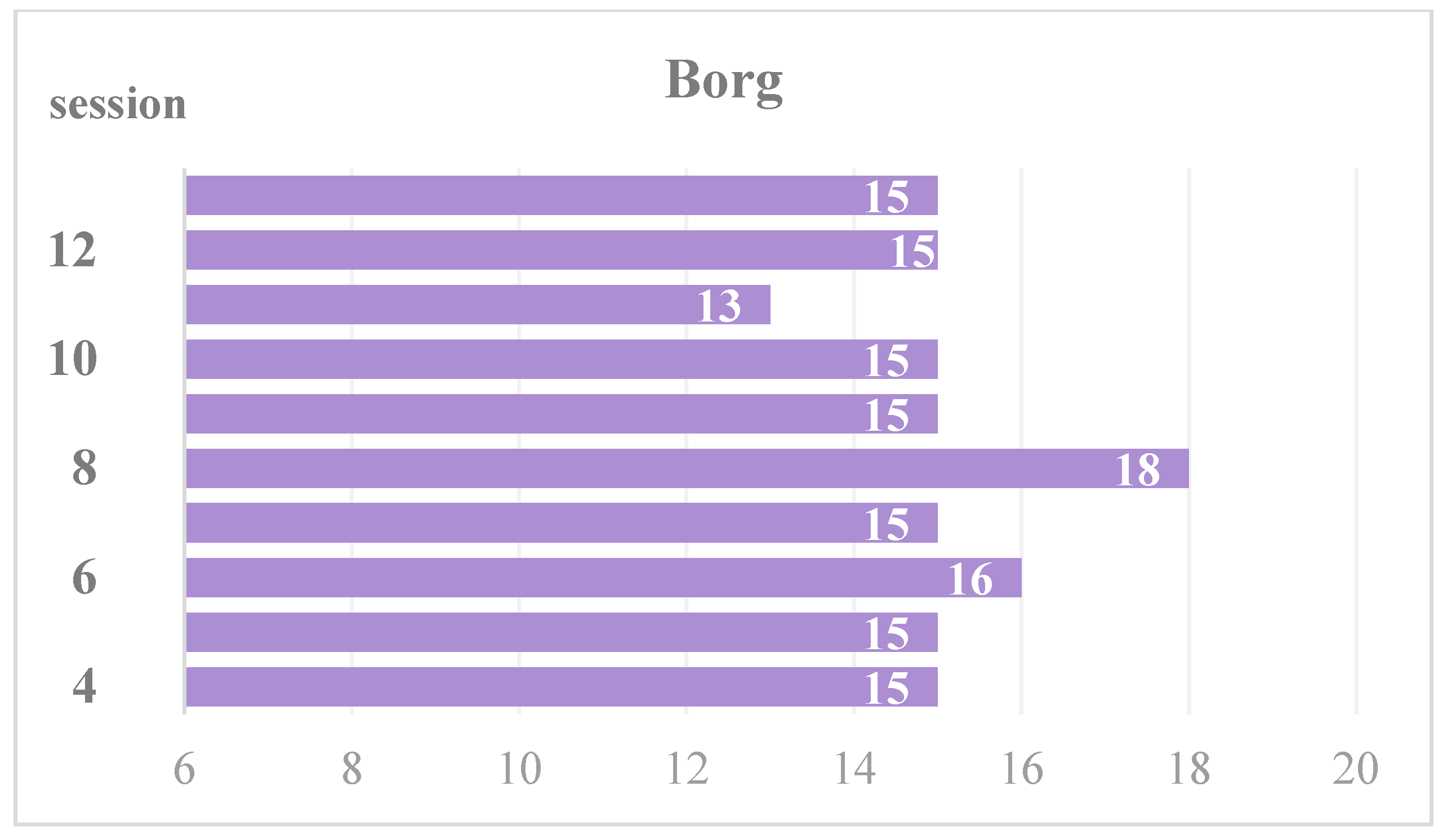 Neurolint 14 00043 g004