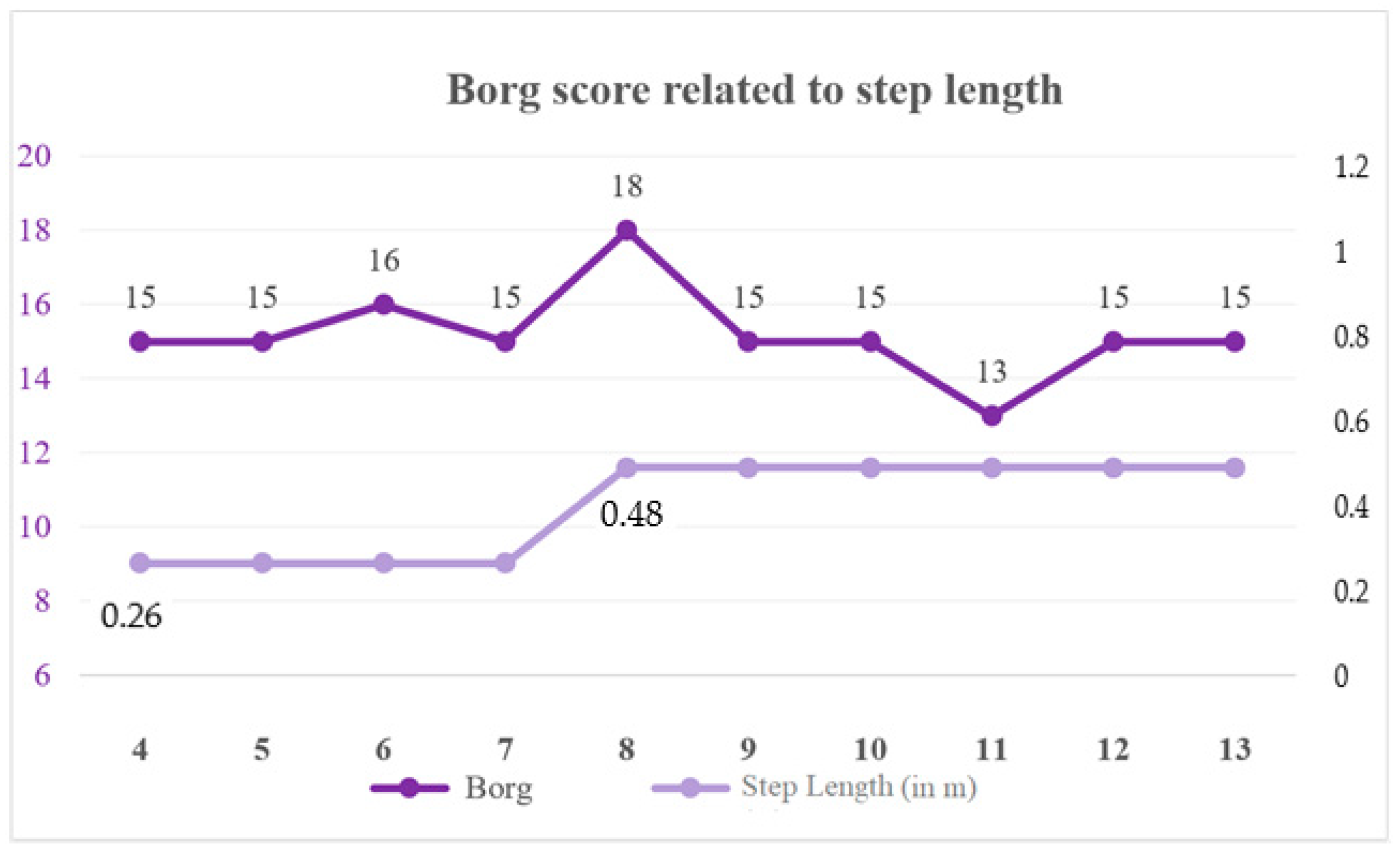 Neurolint 14 00043 sch001