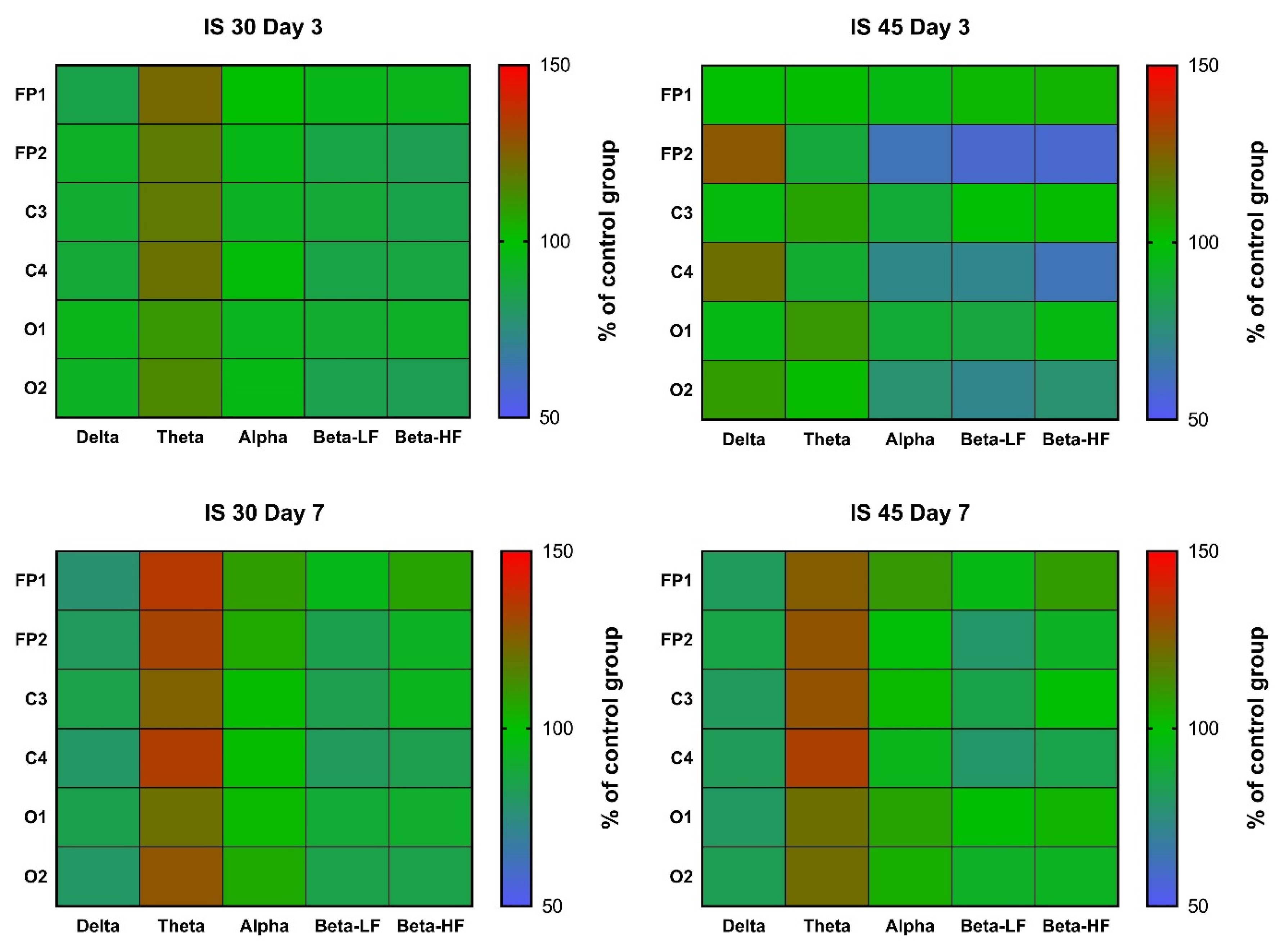 Neurolint 14 00044 g004
