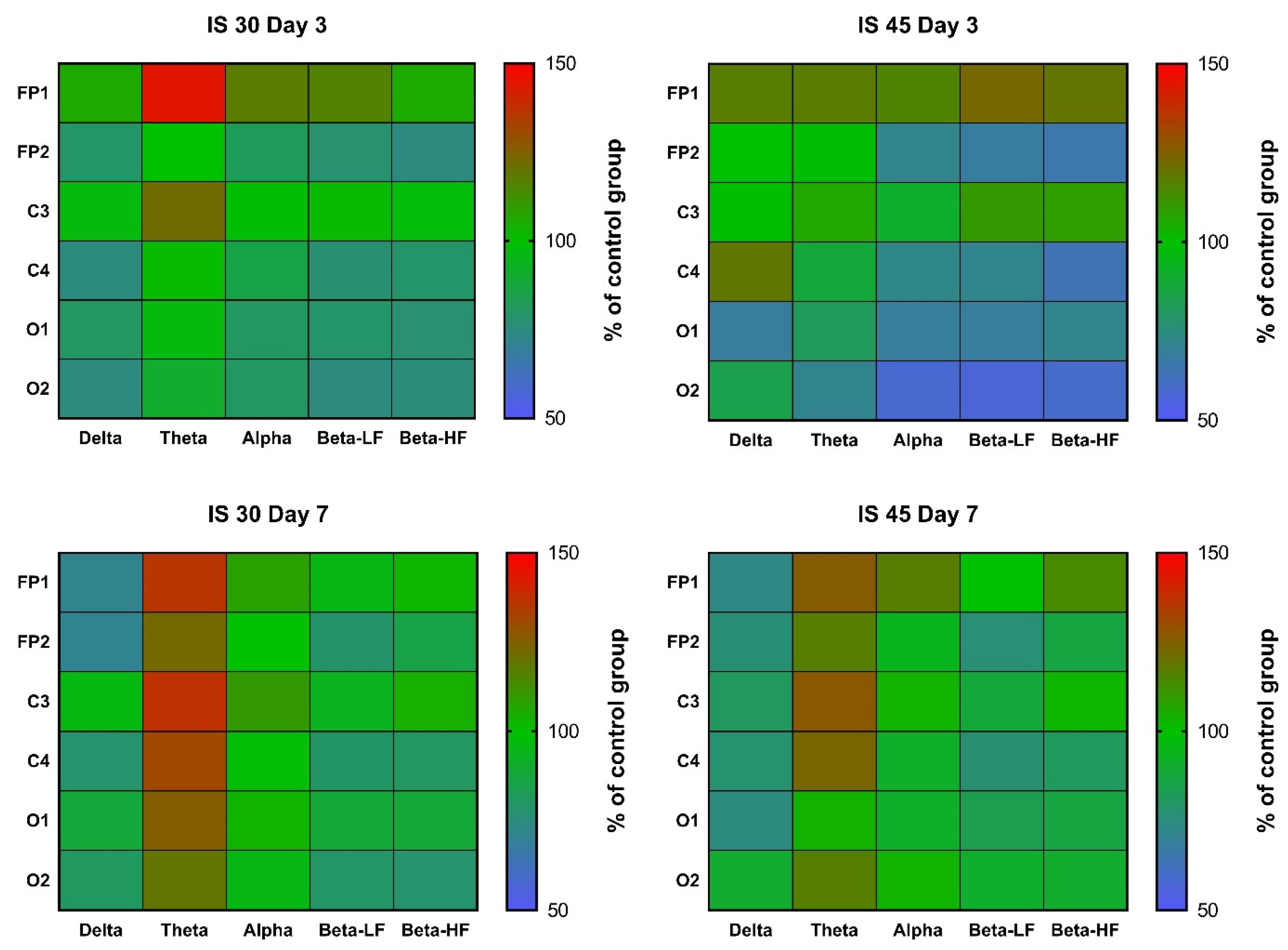 Neurolint 14 00044 g006