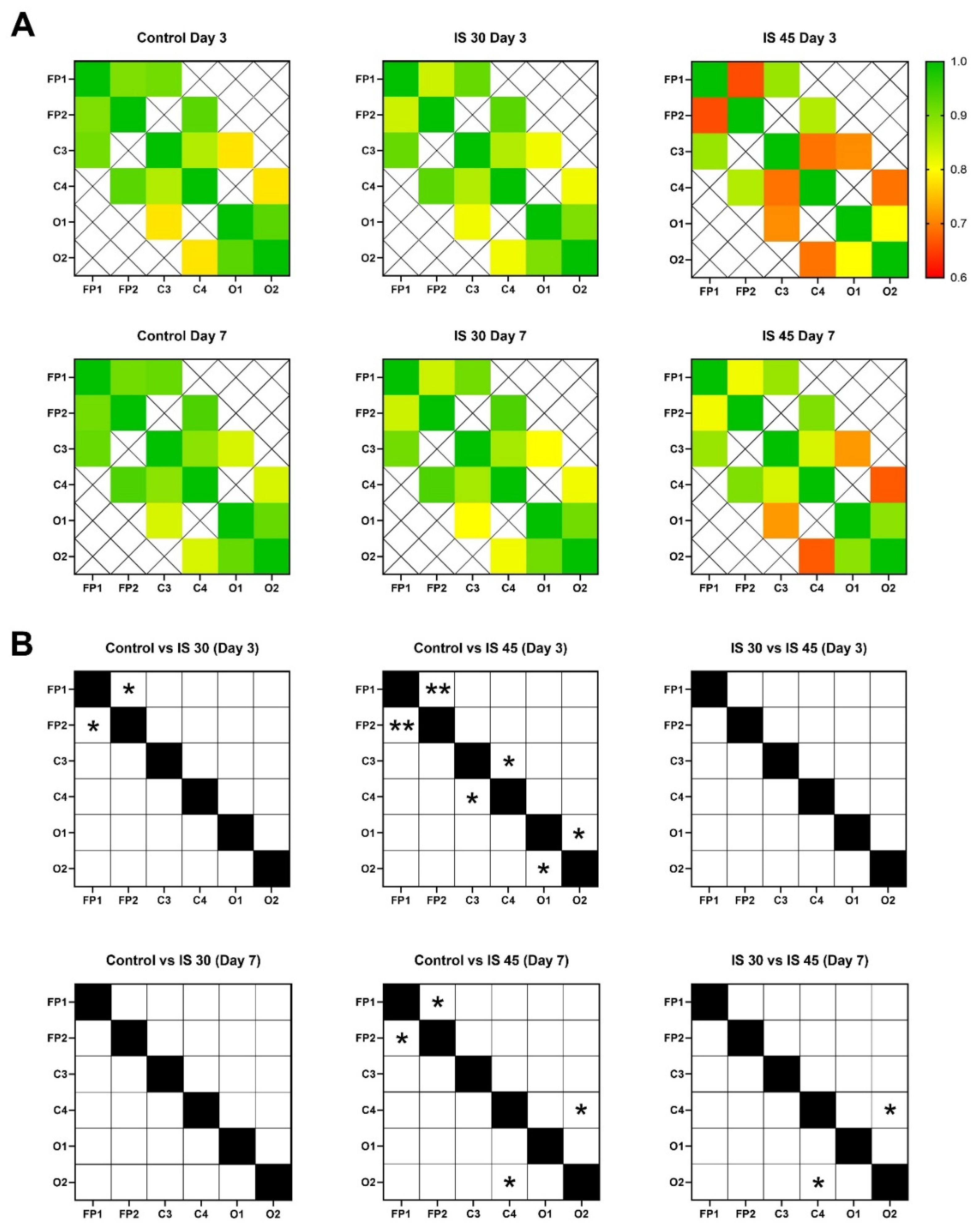 Neurolint 14 00044 g007