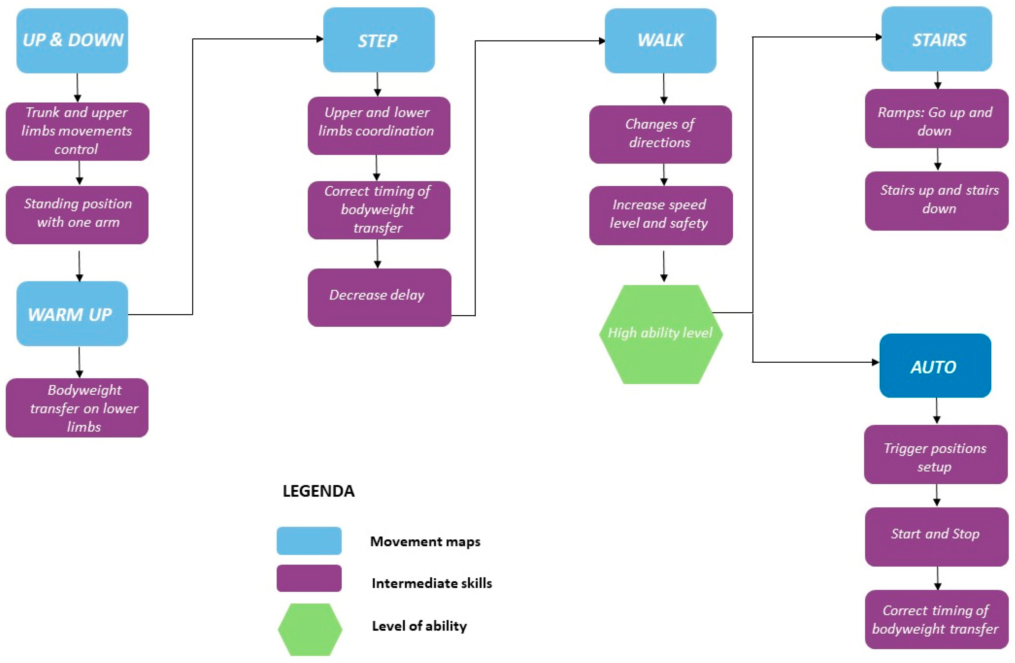 Neurolint 14 00045 g002