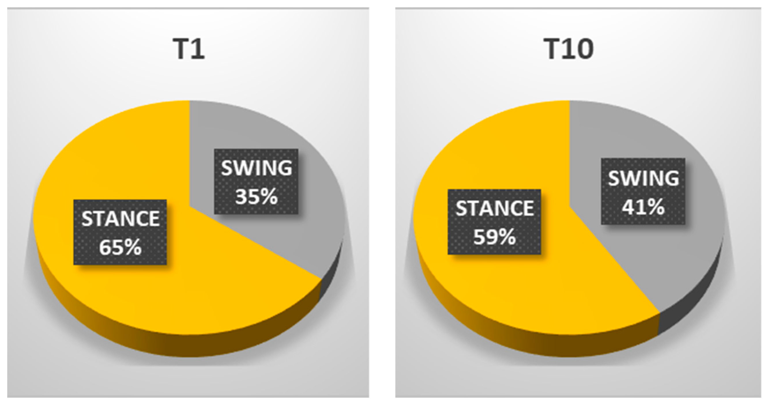 Neurolint 14 00045 g003