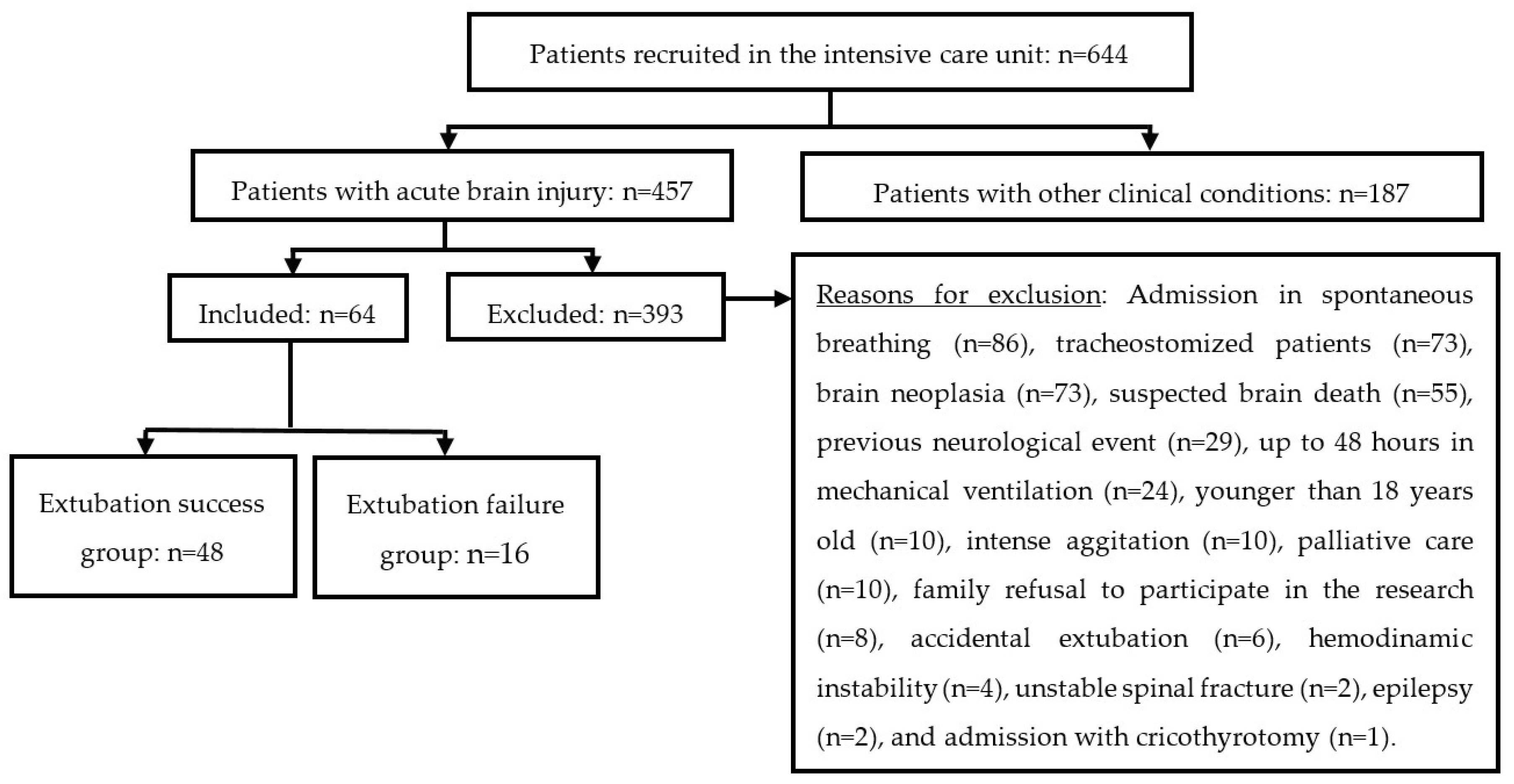 Neurolint 14 00050 g001