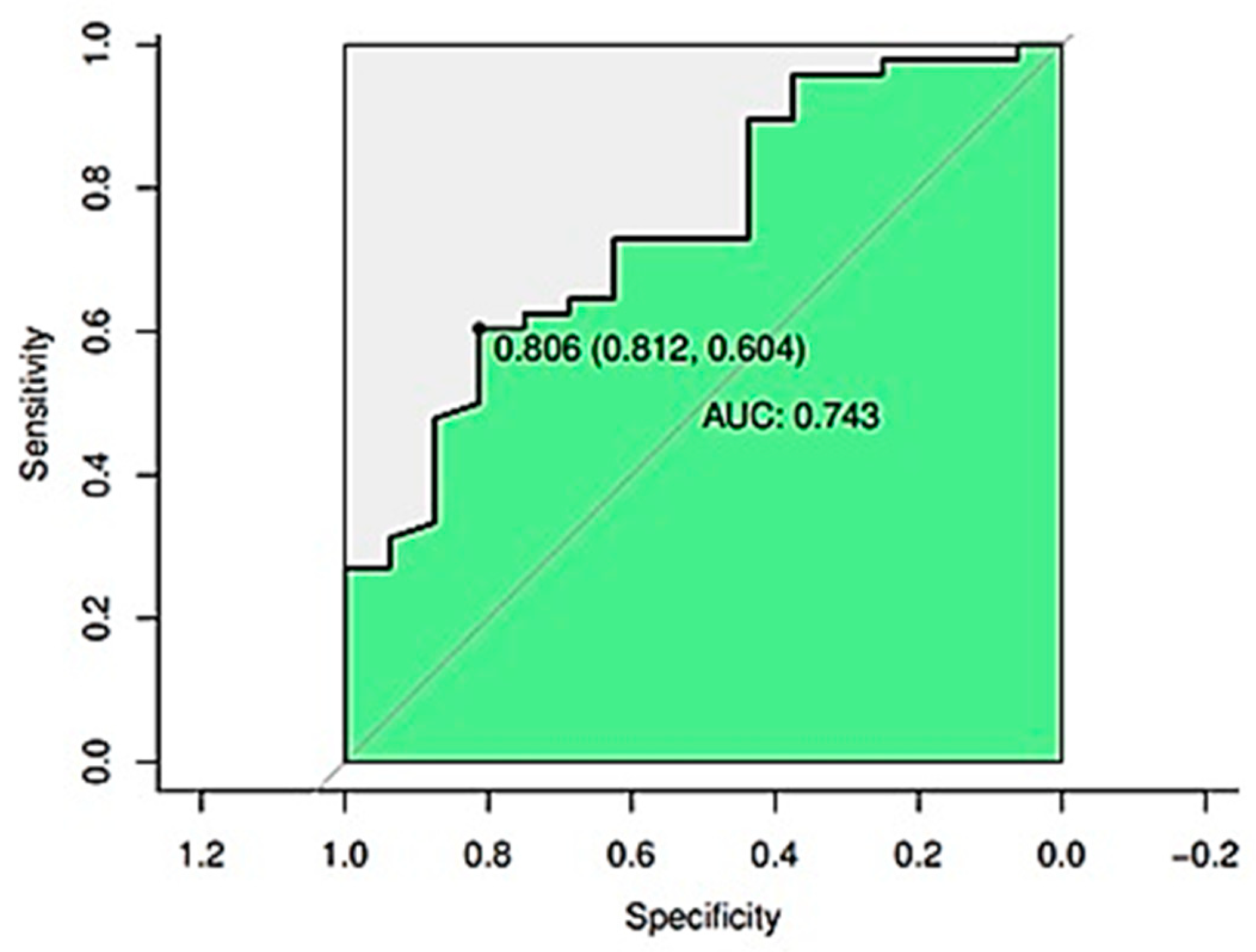 Neurolint 14 00050 g002