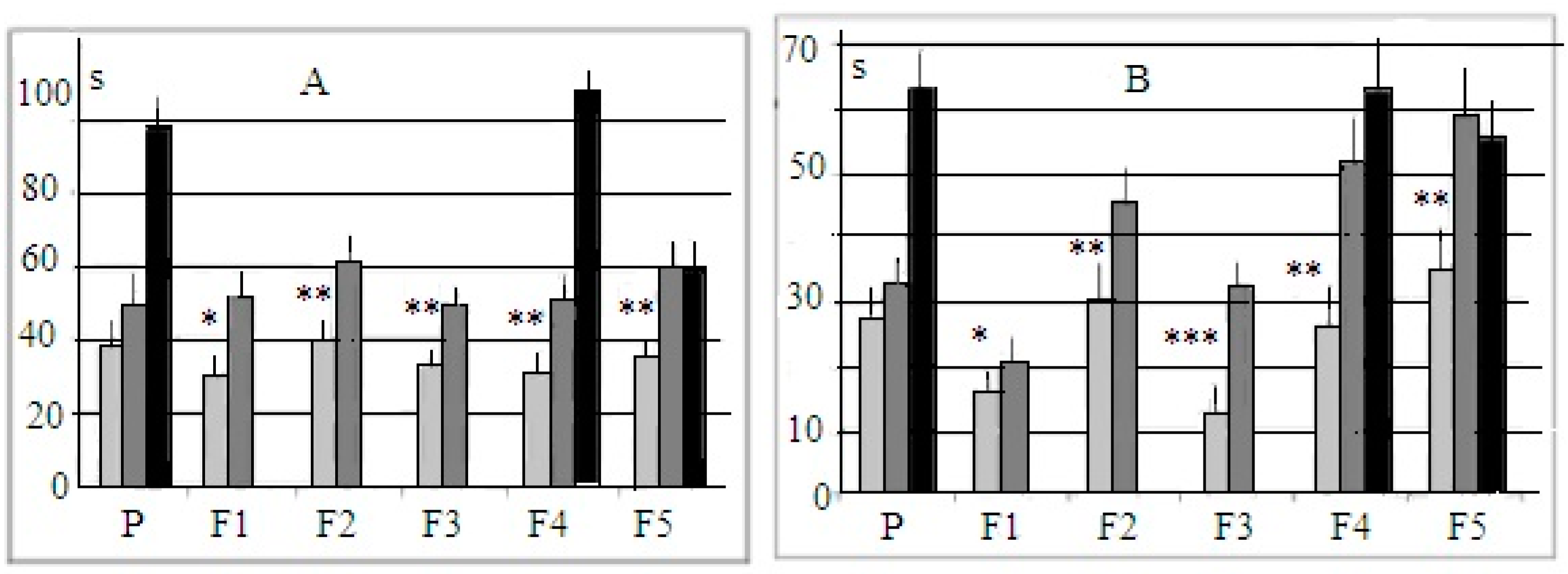 Neurolint 14 00058 g002