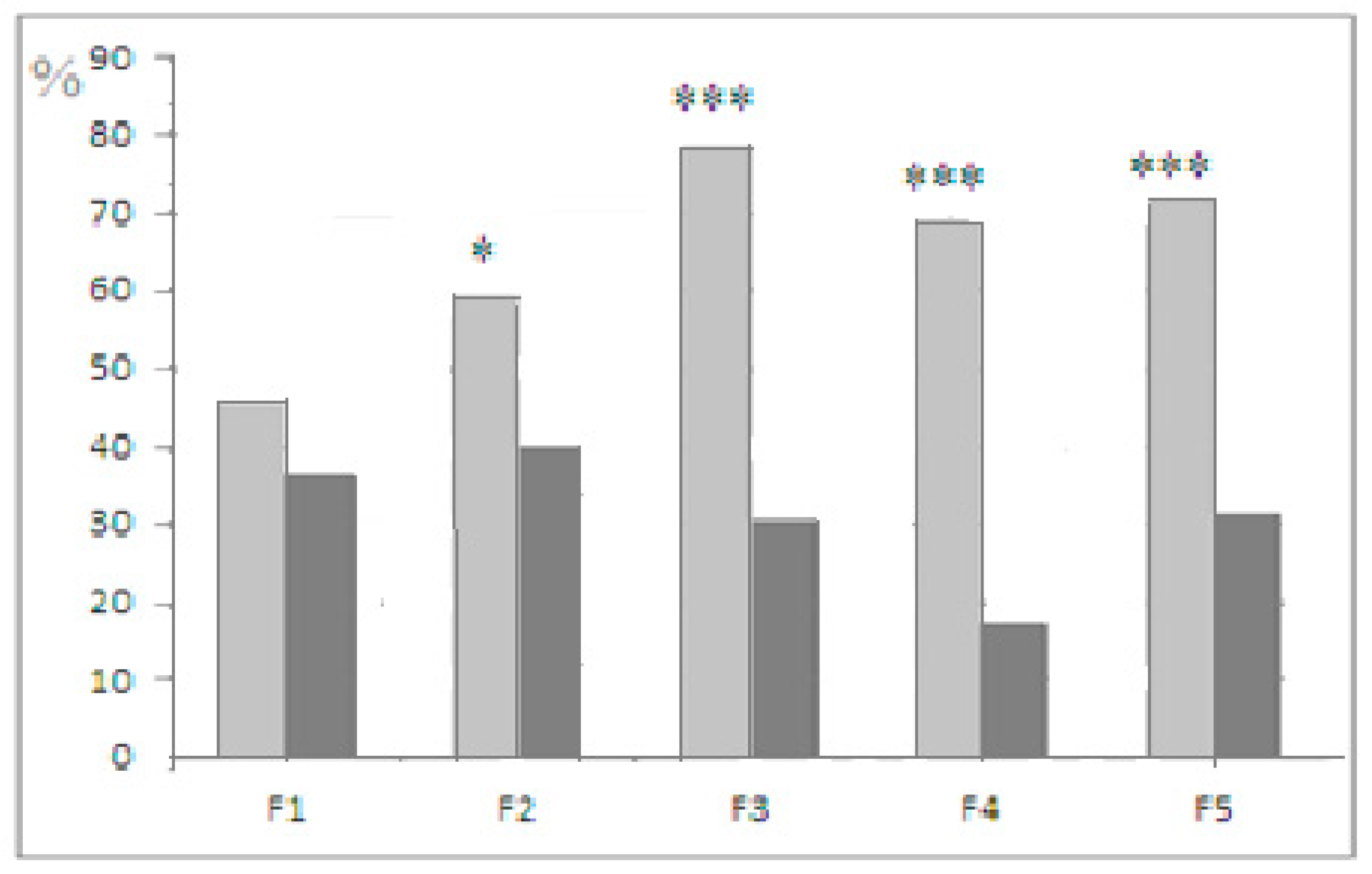 Neurolint 14 00058 g005