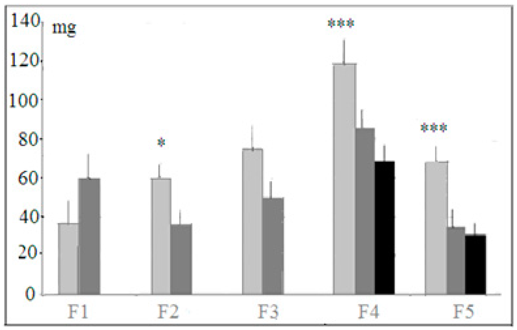 Neurolint 14 00058 g006