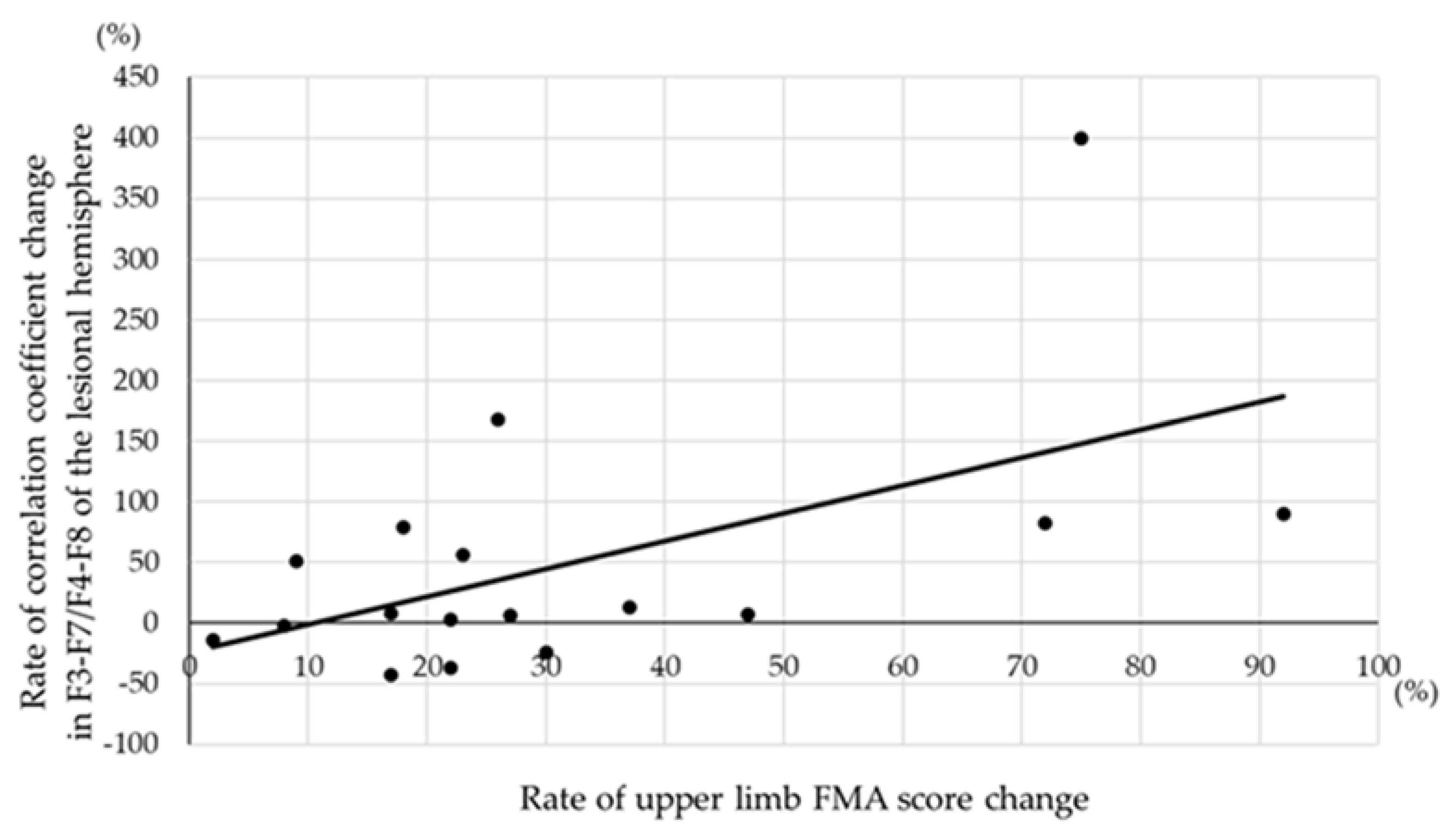 Neurolint 14 00062 g002 Neurolint 14 00062 g002