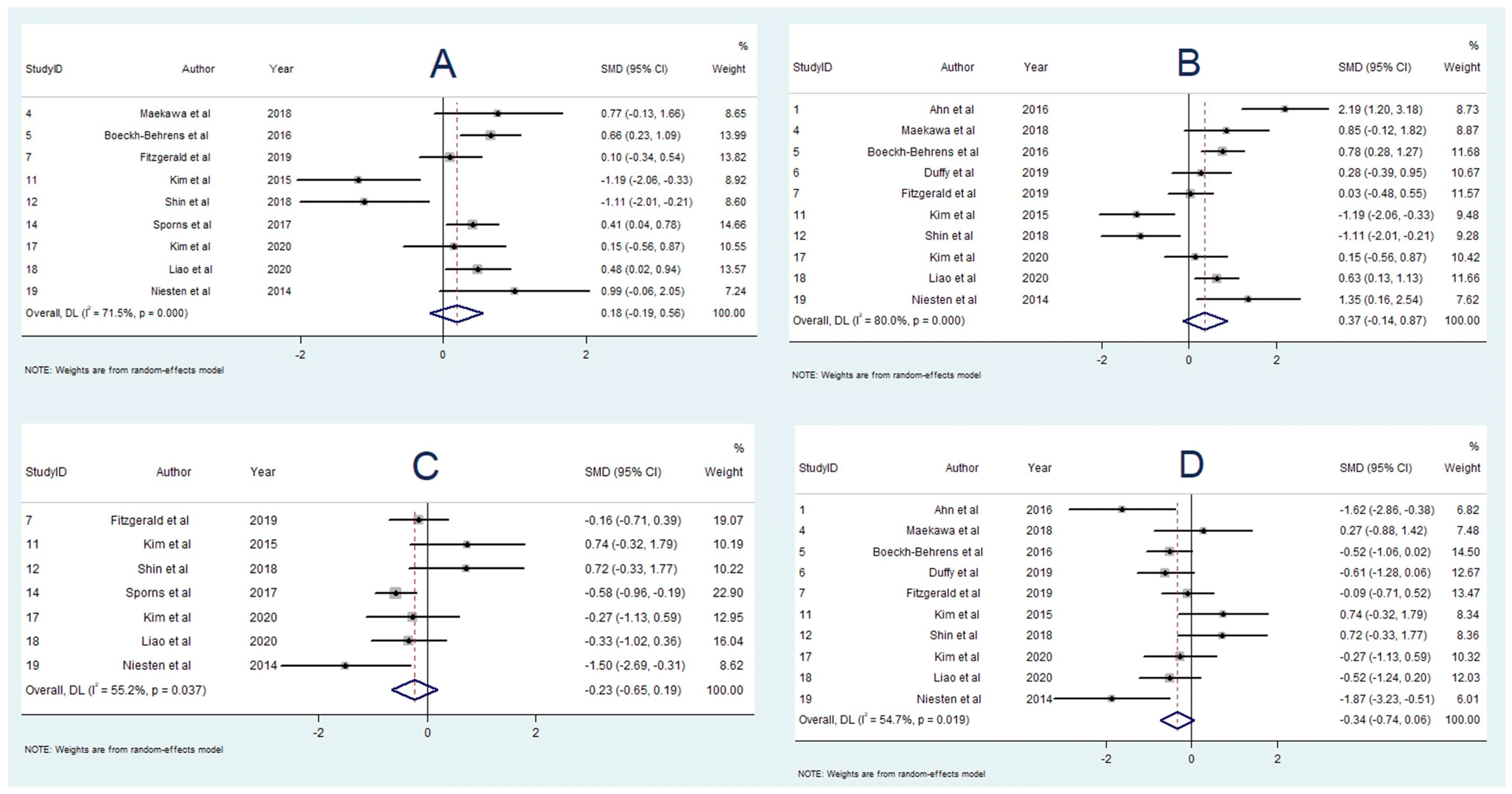 Neurolint 14 00063 g002