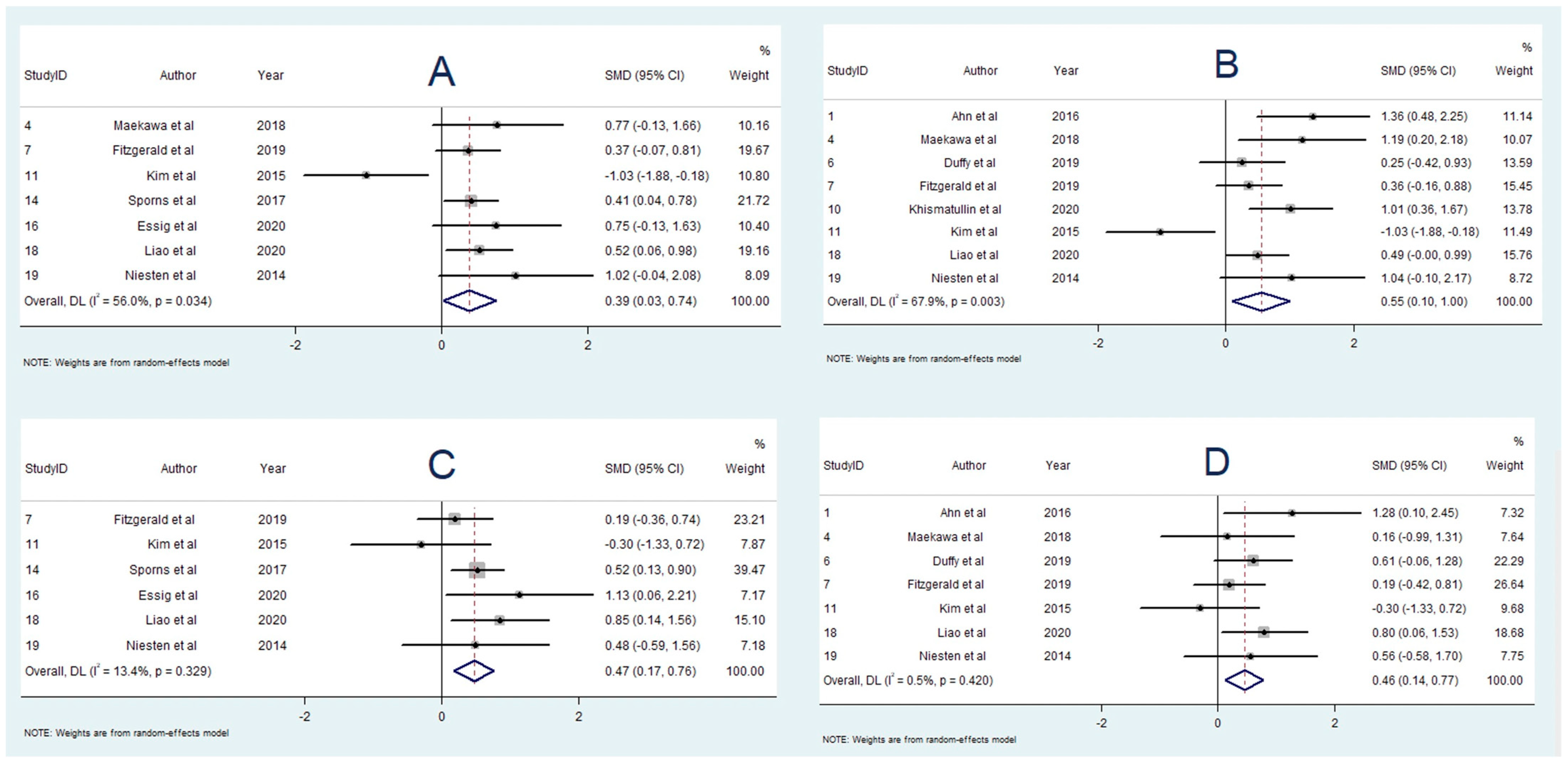 Neurolint 14 00063 g003