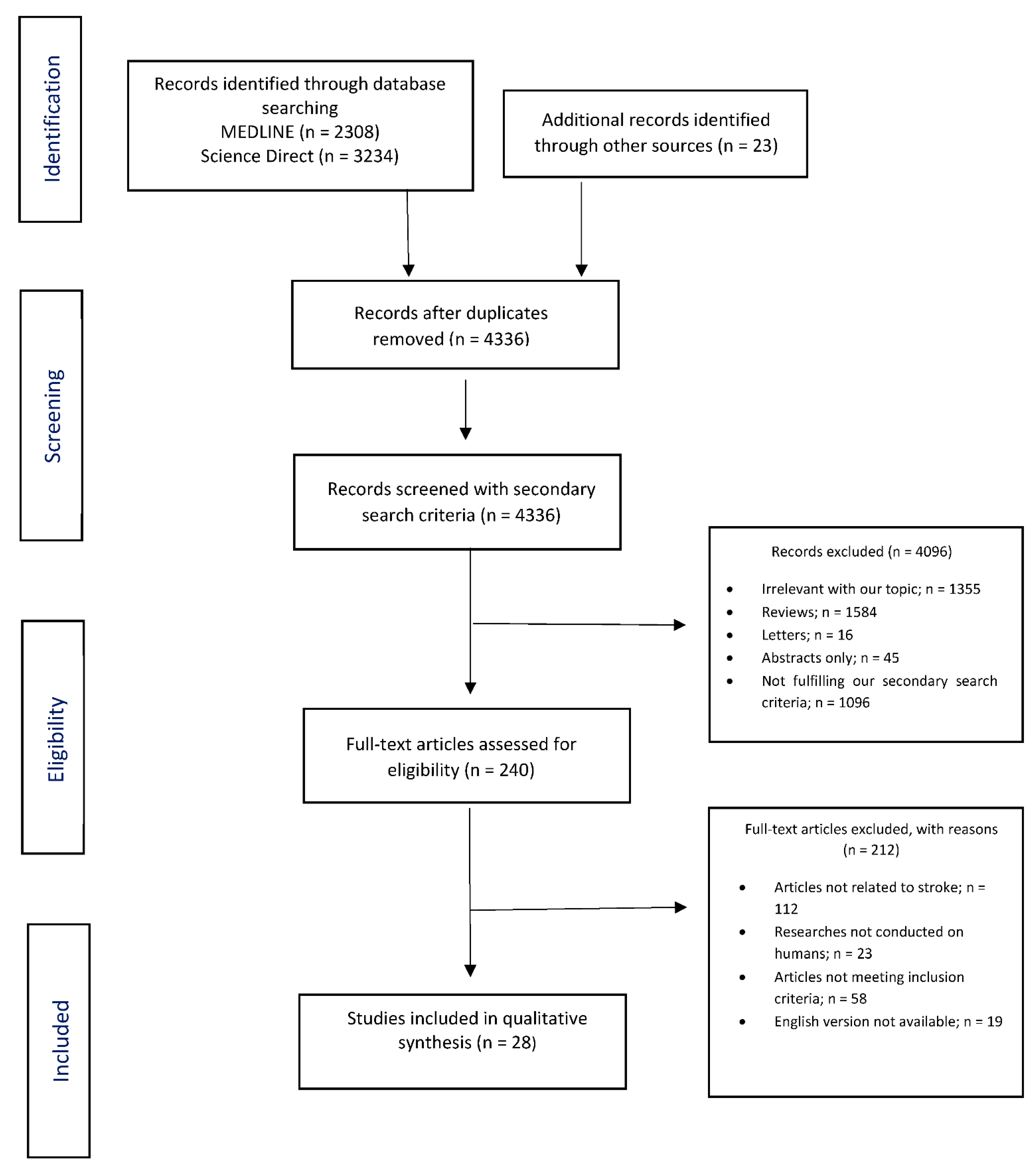 Neurolint 14 00065 g001 Neurolint 14 00065 g001
