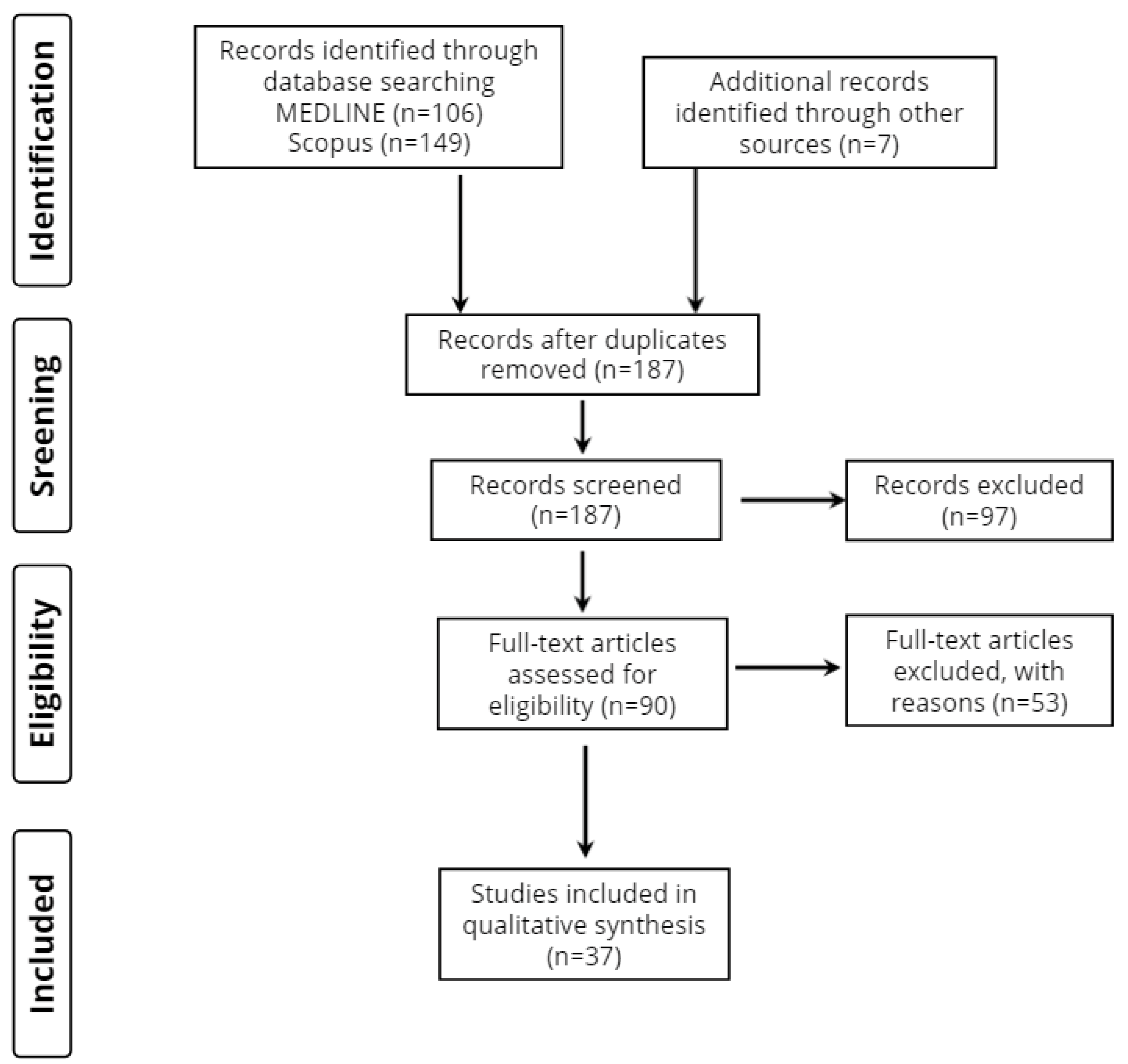 Neurolint 14 00074 g001