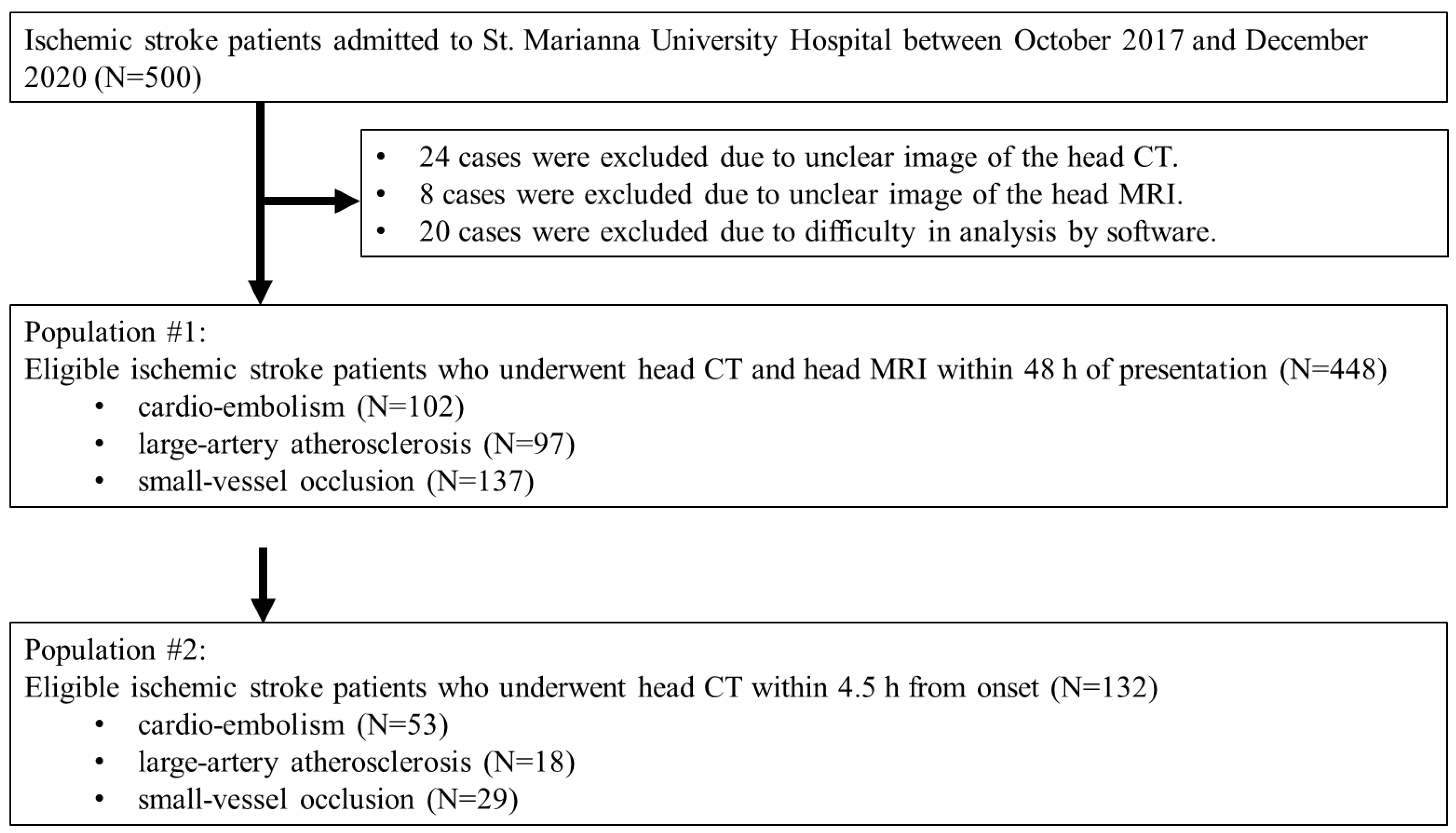 Neurolint 14 00077 g002