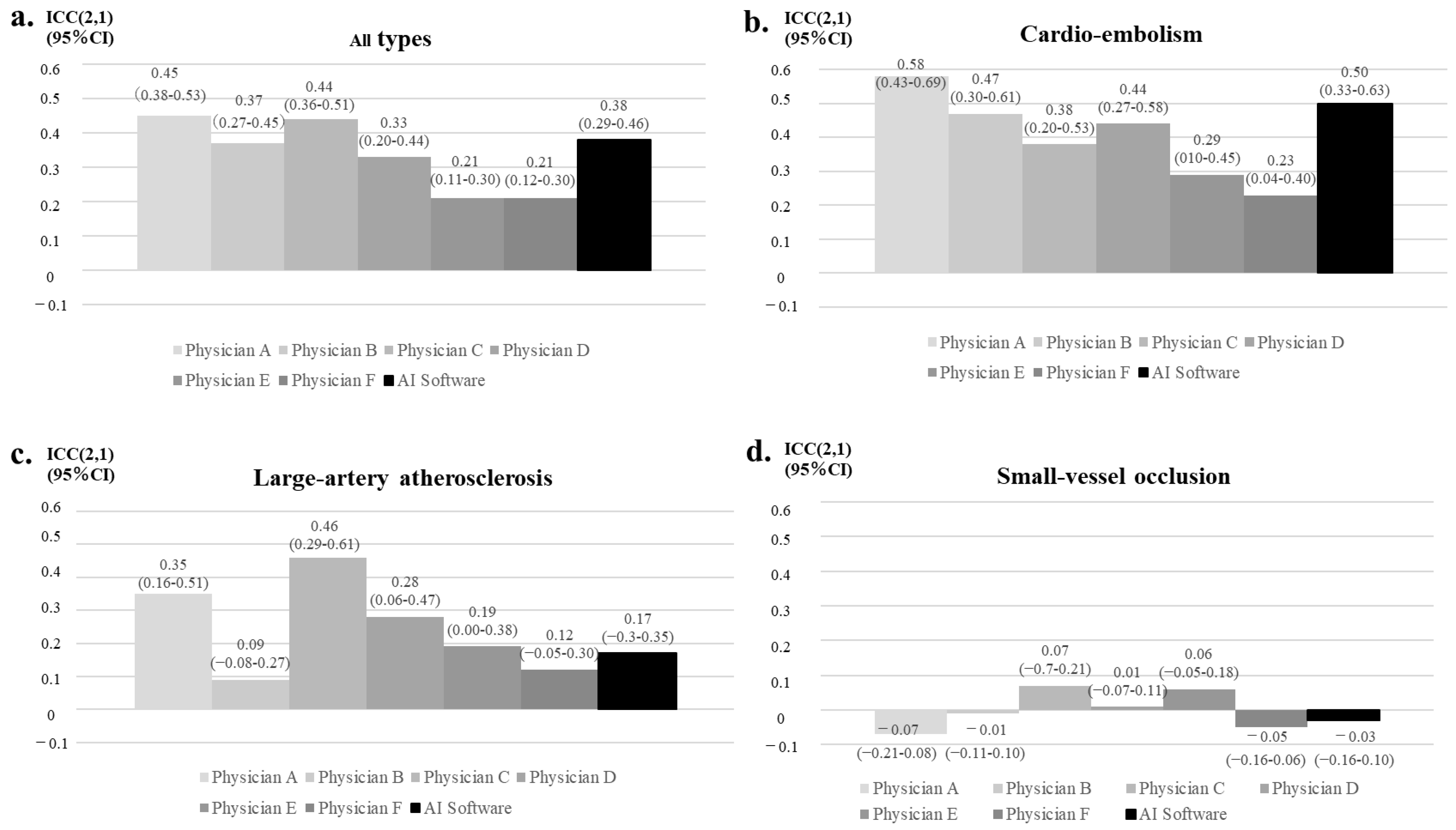 Neurolint 14 00077 g003