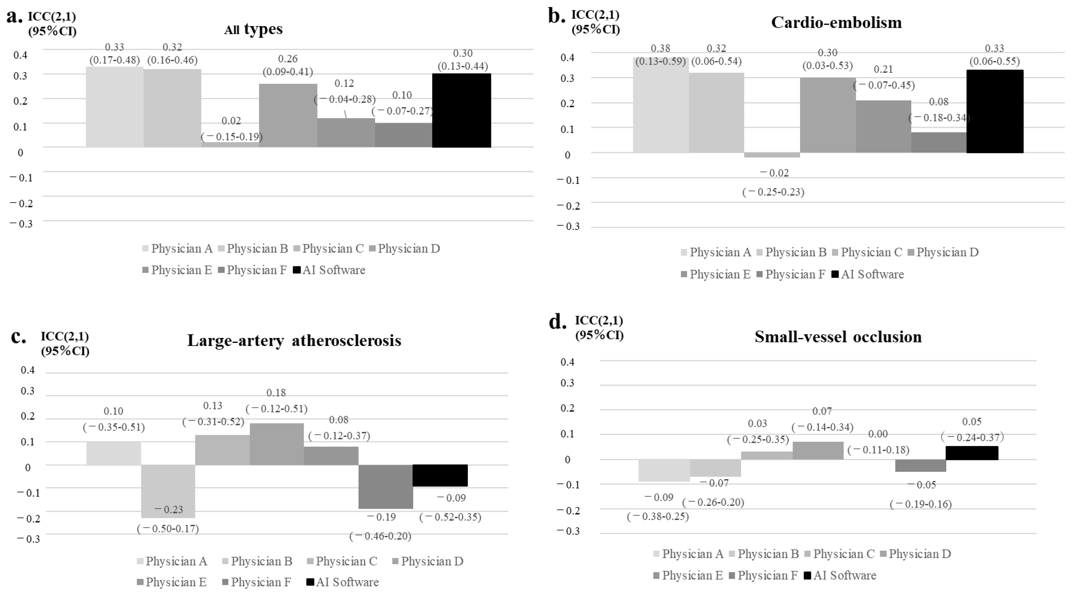 Neurolint 14 00077 g004