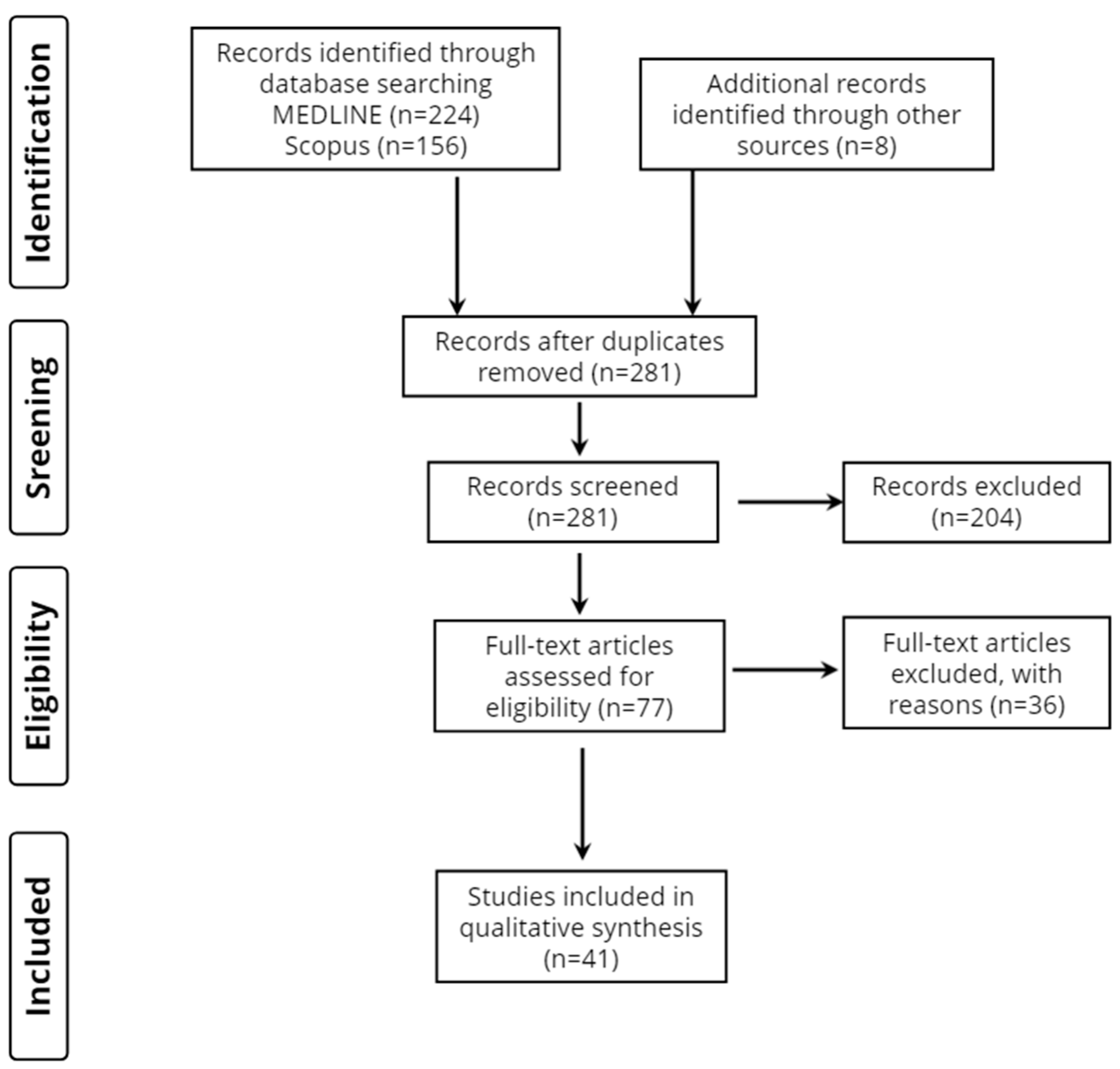 Neurolint 15 00014 g001