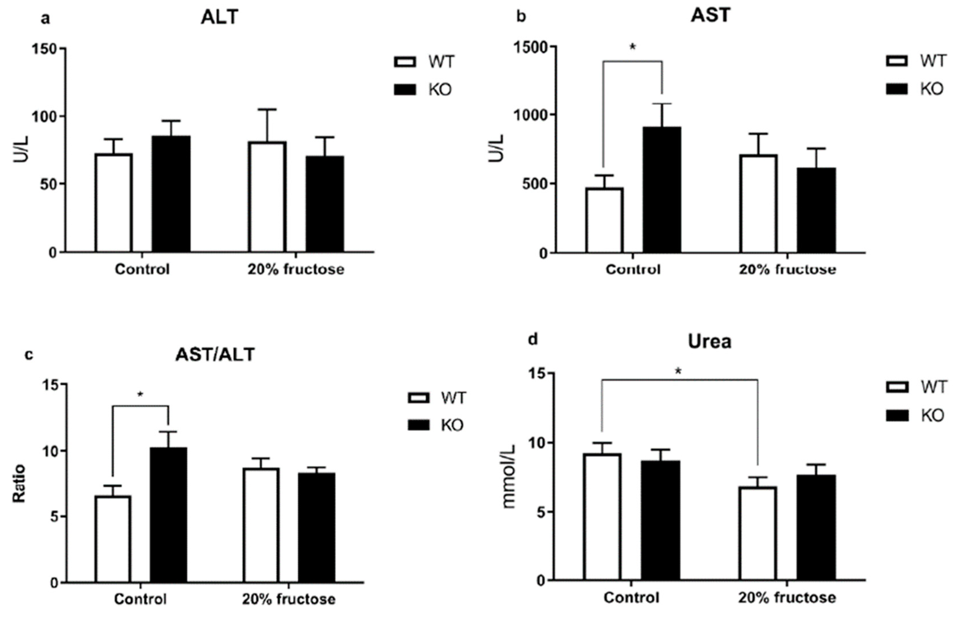 Neurolint 15 00022 g004a