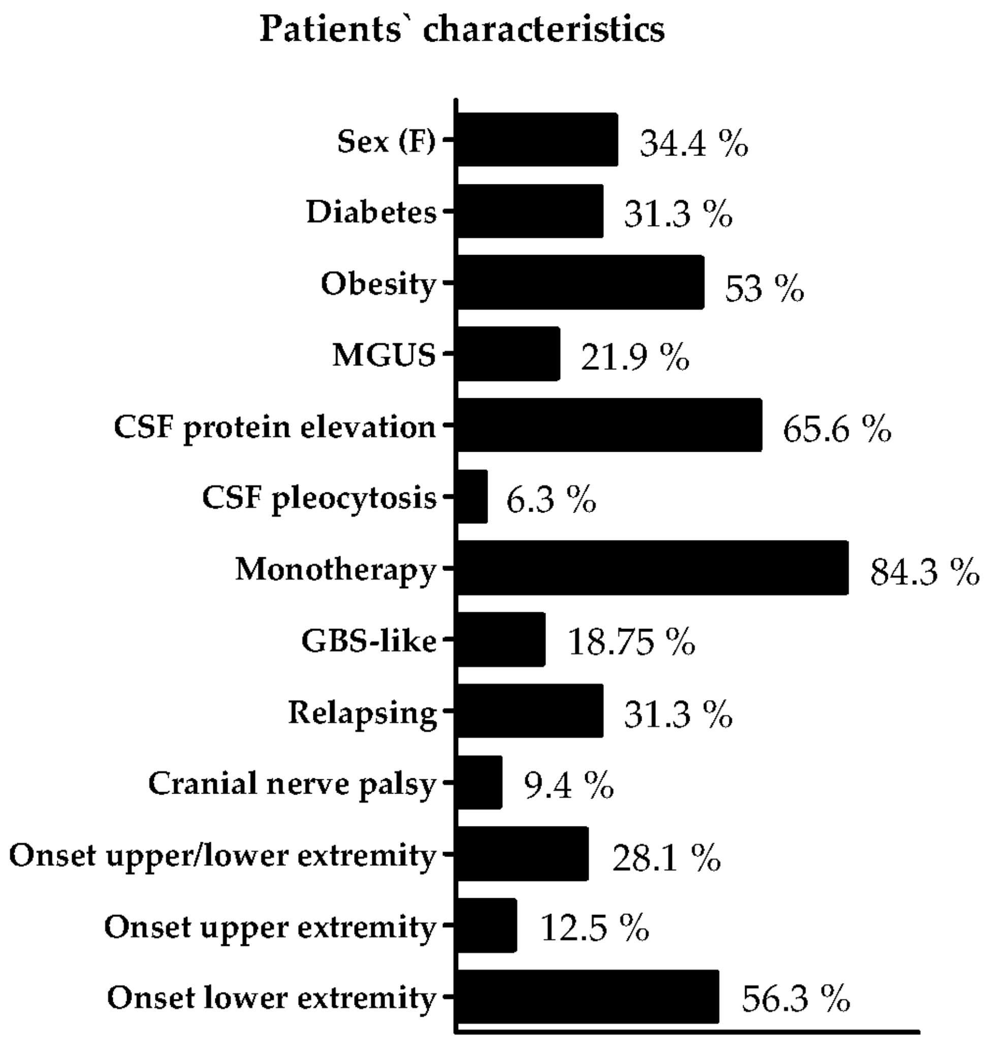 Neurolint 15 00027 g002