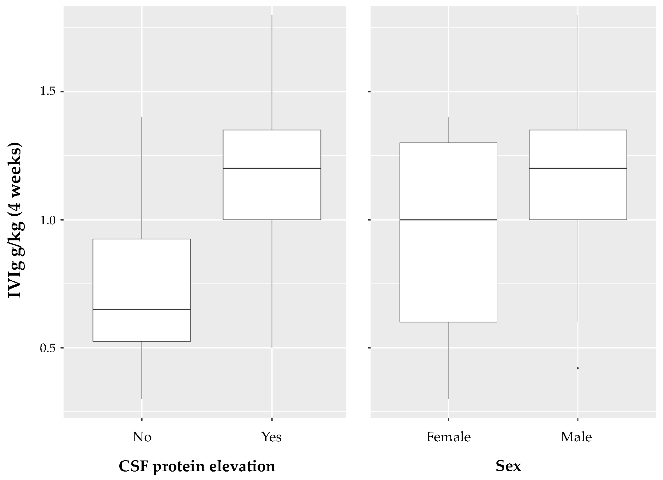 Neurolint 15 00027 g003