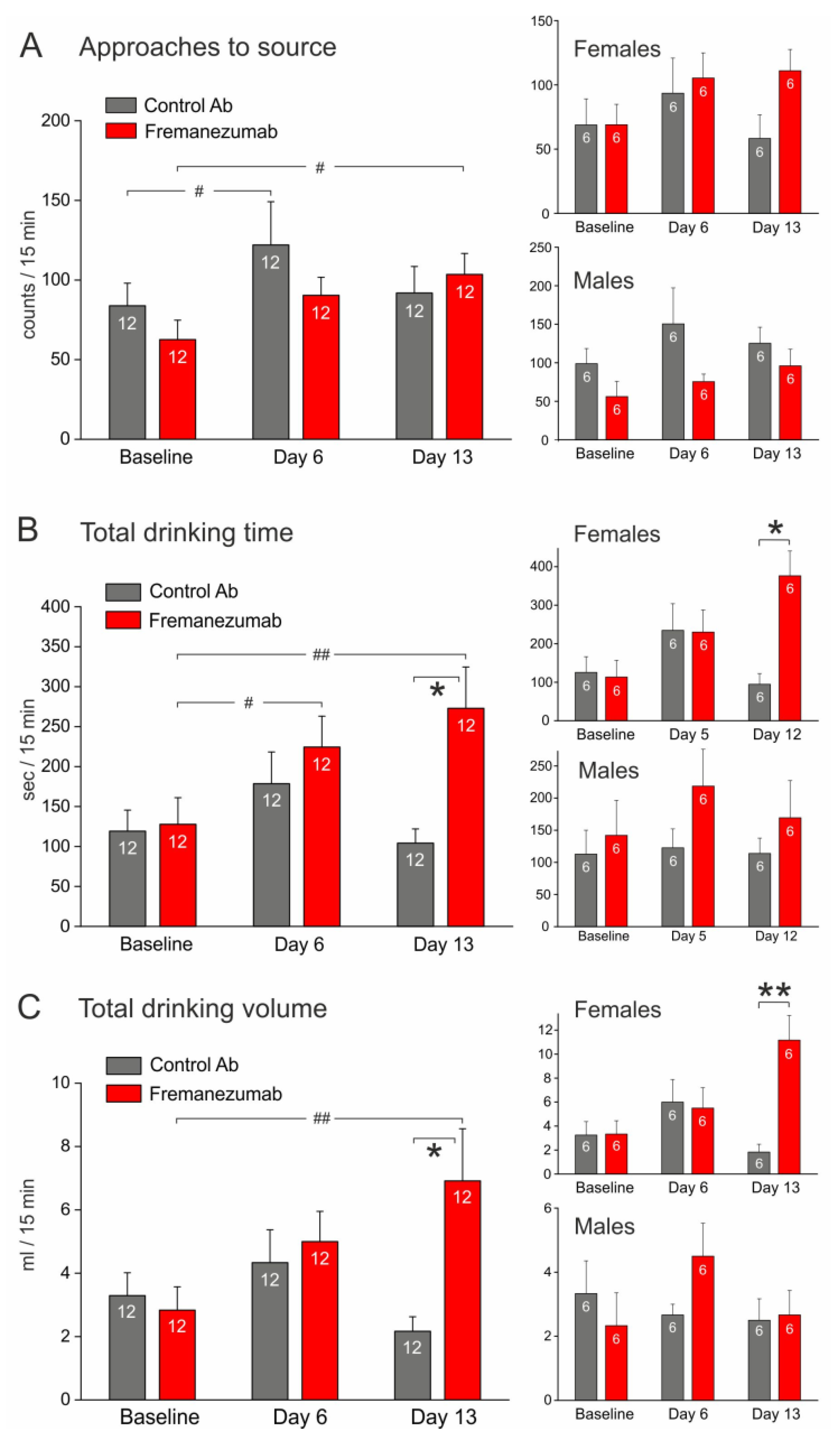 Neurolint 15 00039 g007