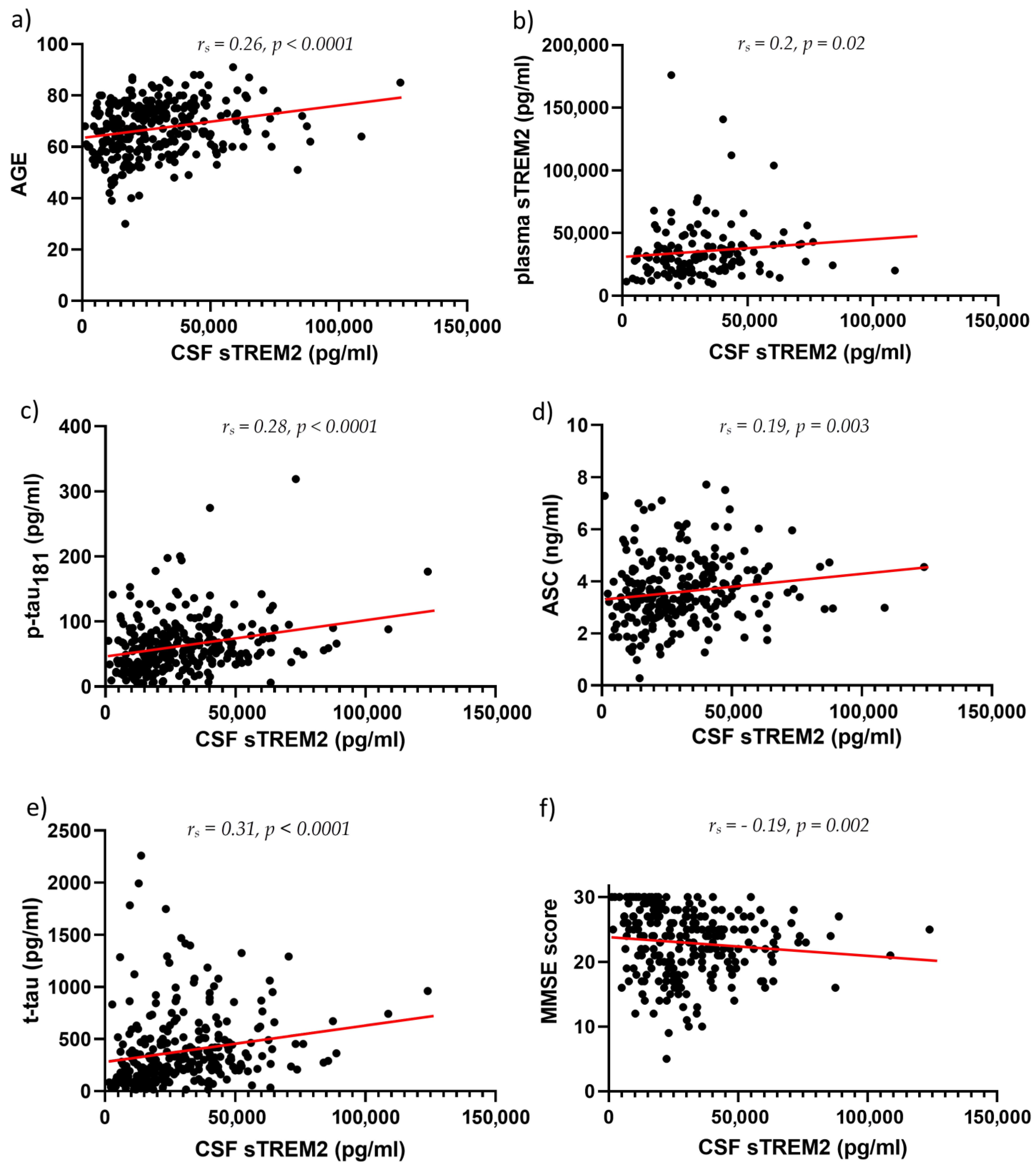 Neurolint 15 00053 g002