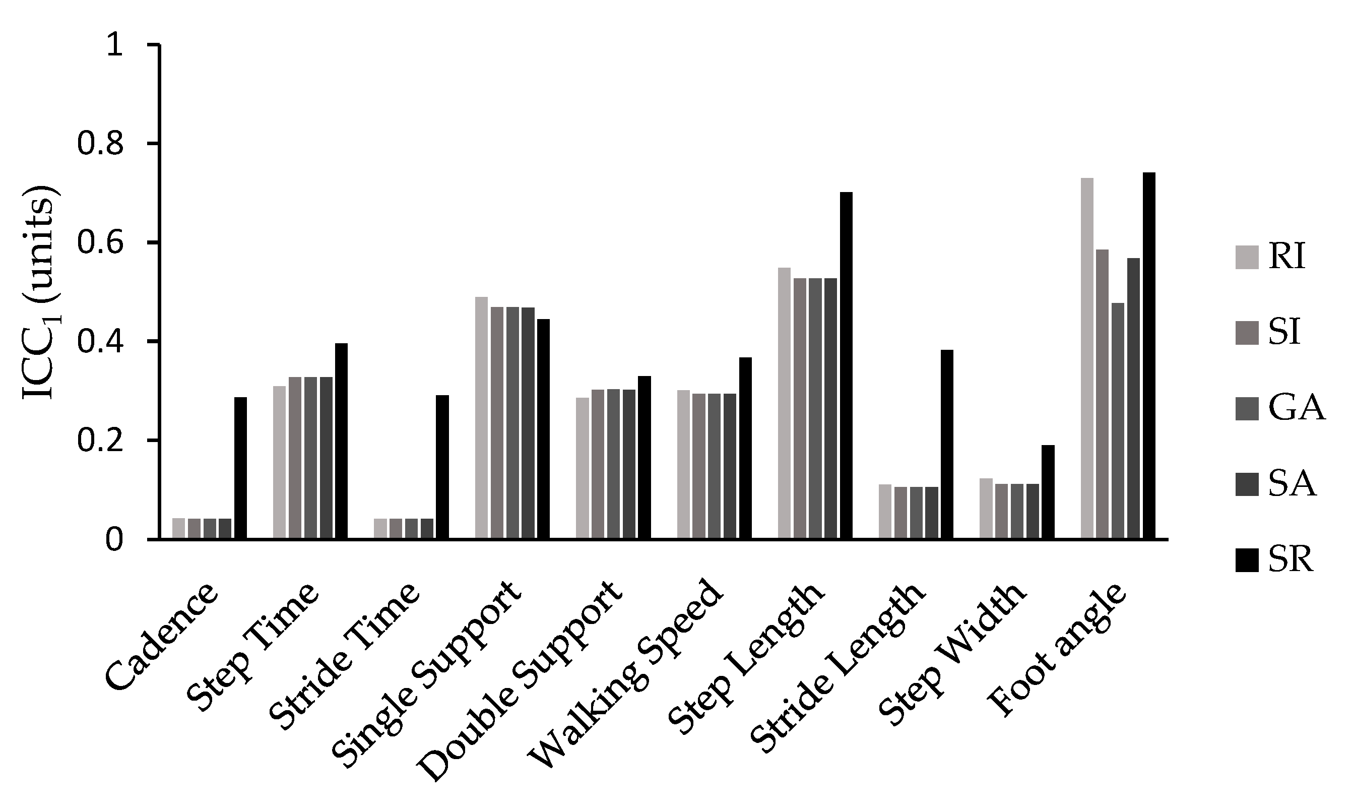 Neurolint 15 00070 g003