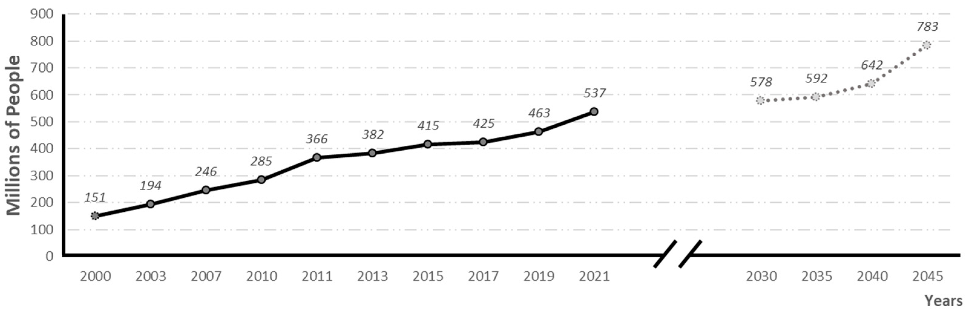 Neurolint 15 00079 g001 Neurolint 15 00079 g001