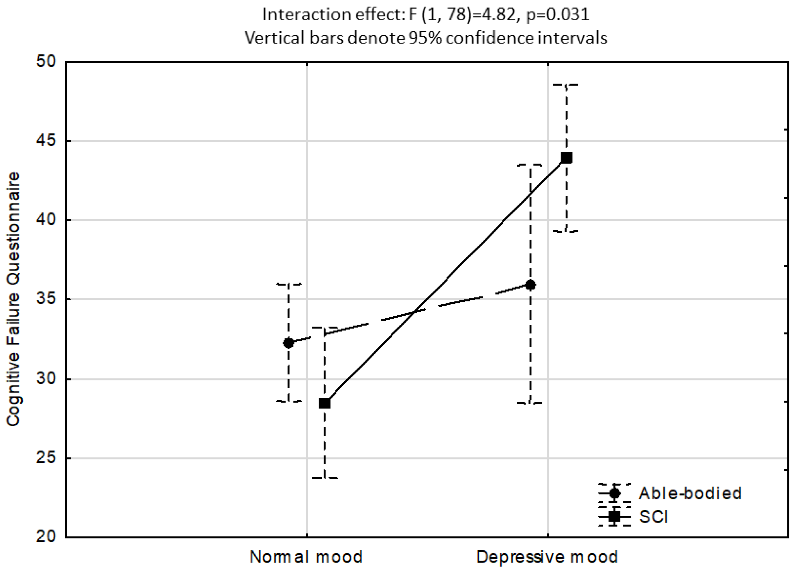 Neurolint 15 00087 g001