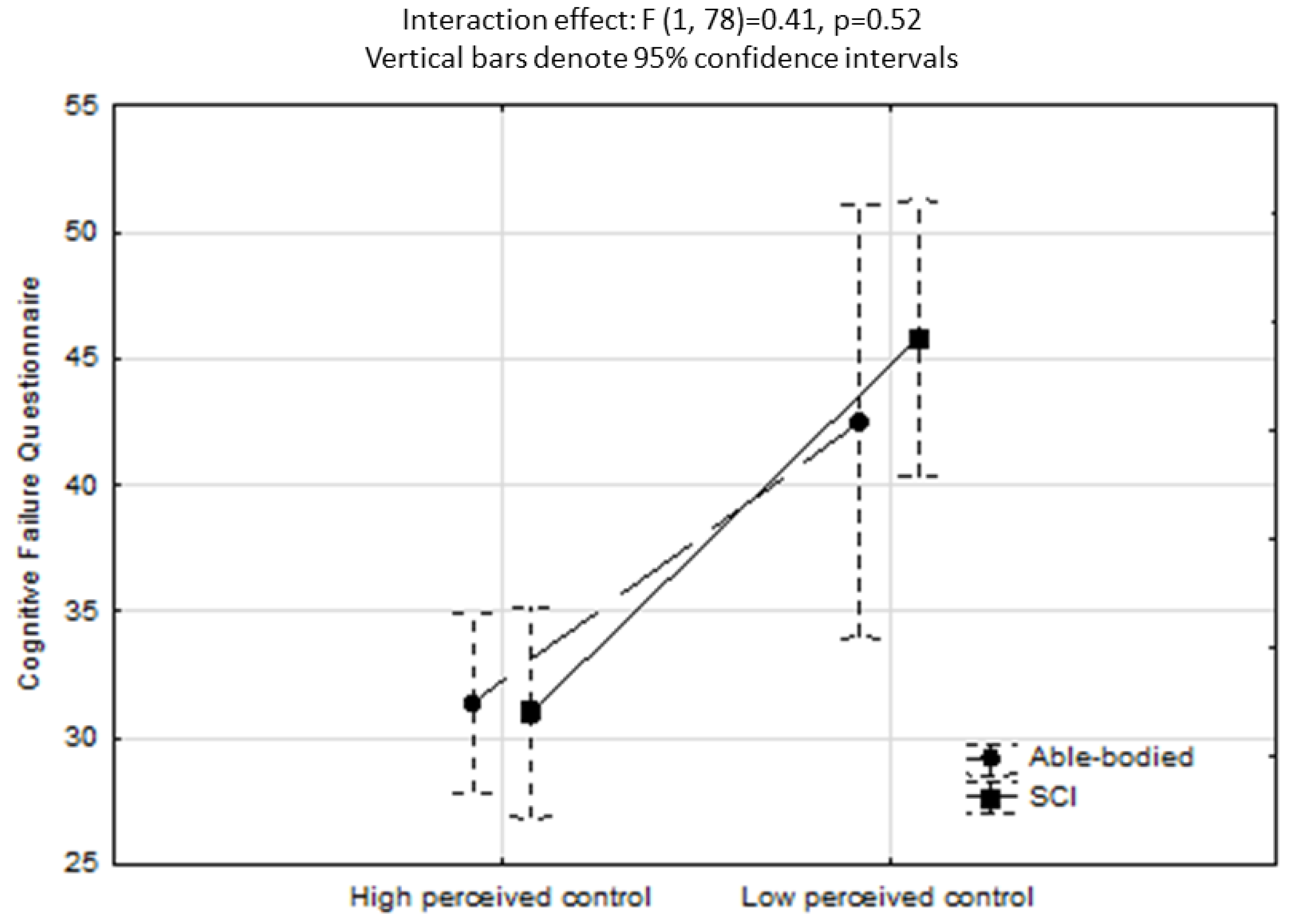 Neurolint 15 00087 g002