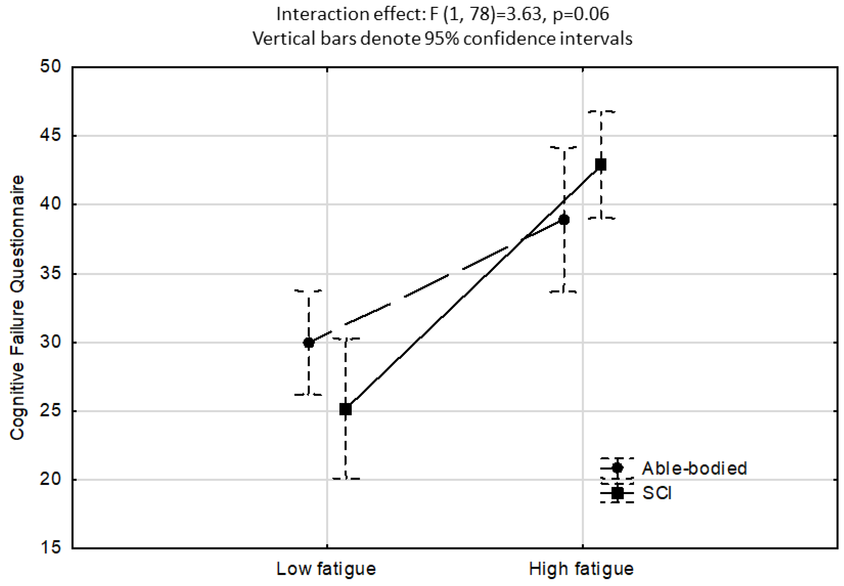Neurolint 15 00087 g003
