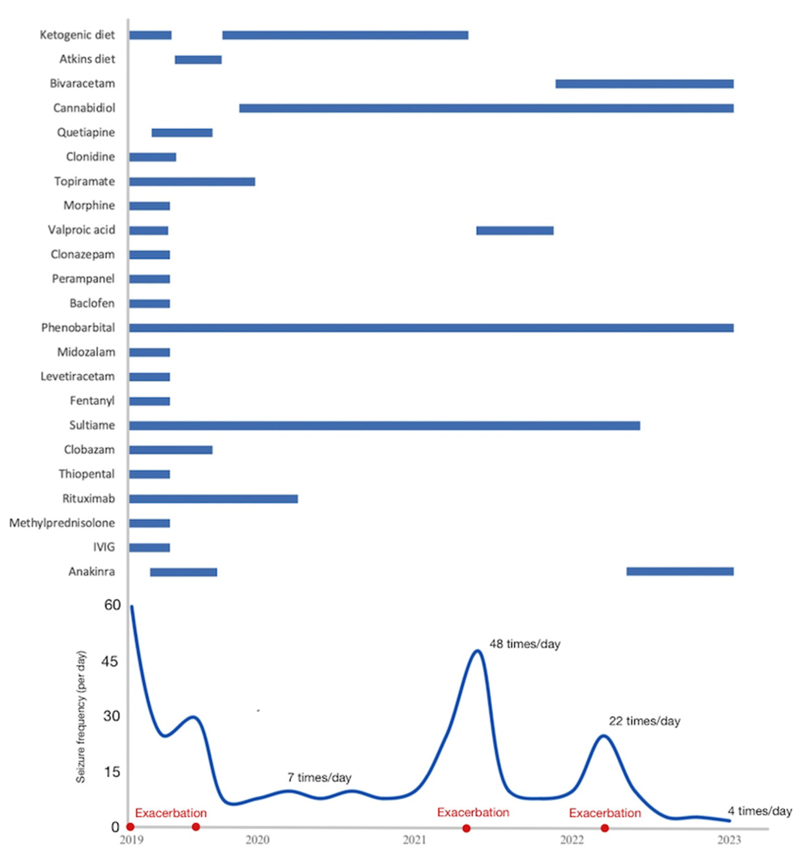 Neurolint 15 00097 g002