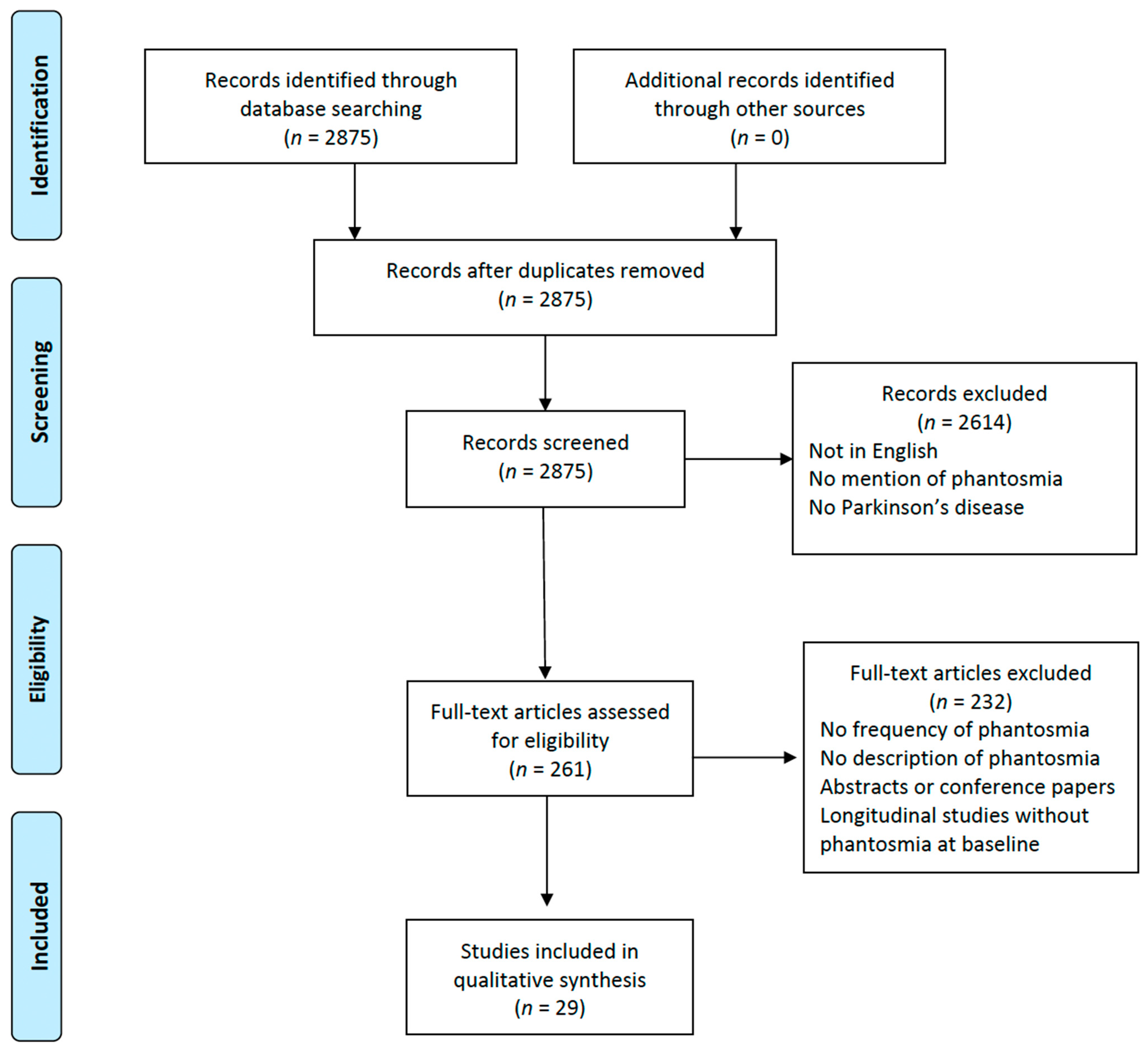 Neurolint 16 00002 g001