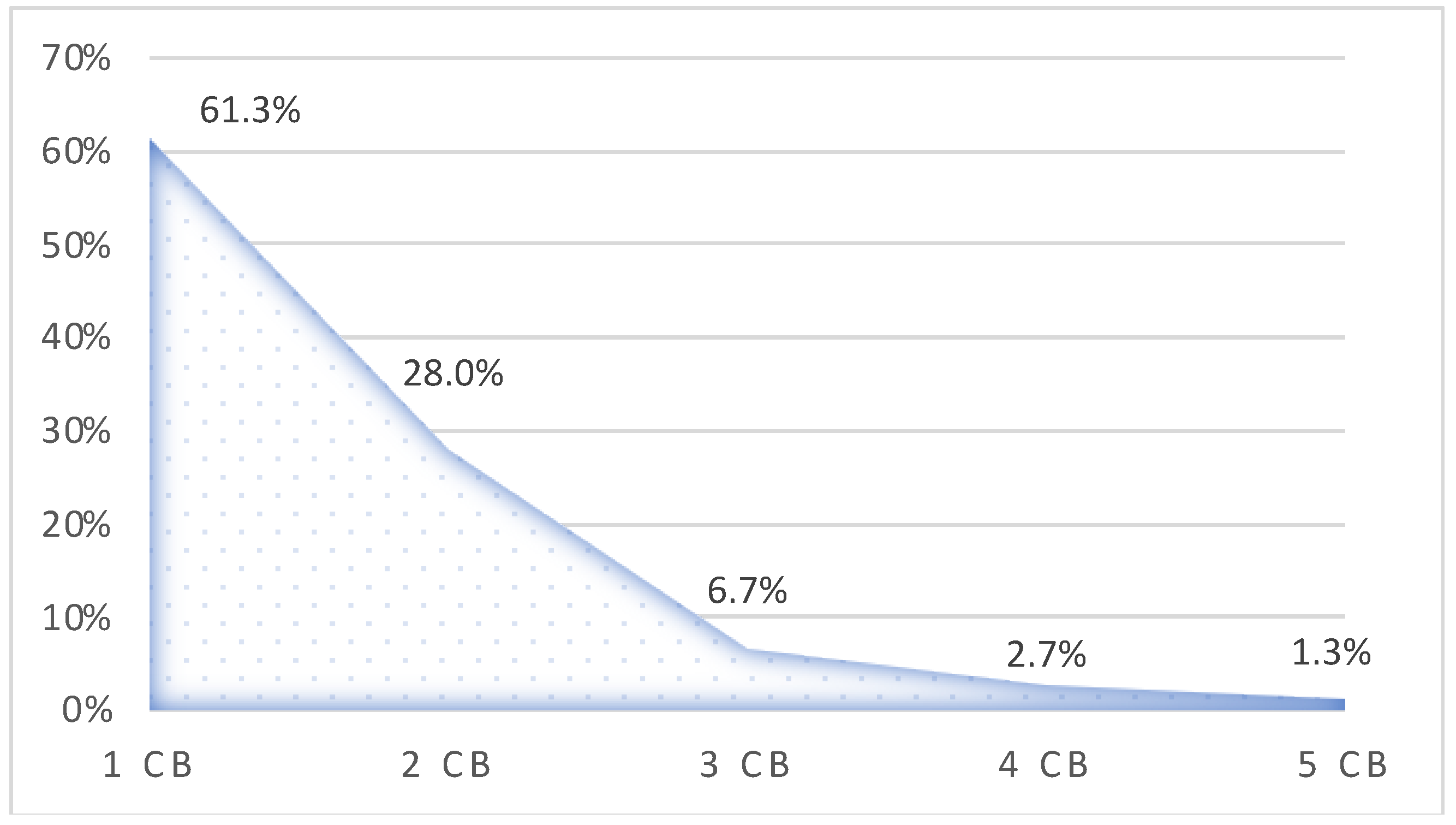 Neurolint 16 00007 g003