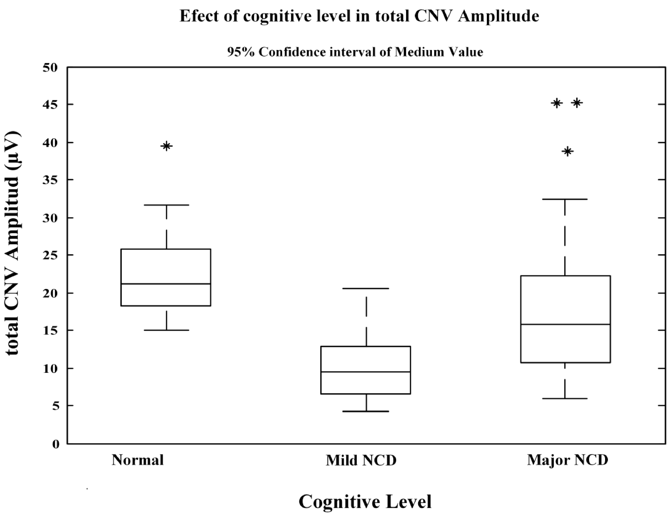 Neurolint 16 00008 g001