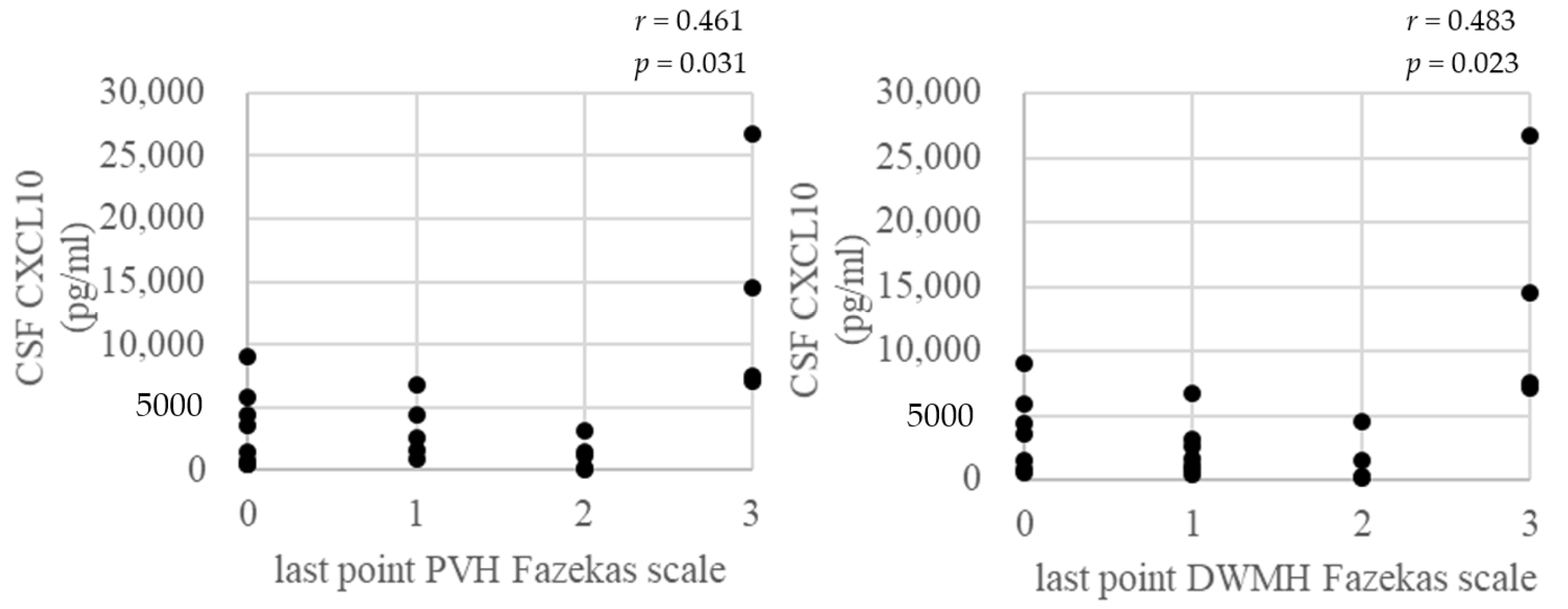 Neurolint 16 00013 g002a