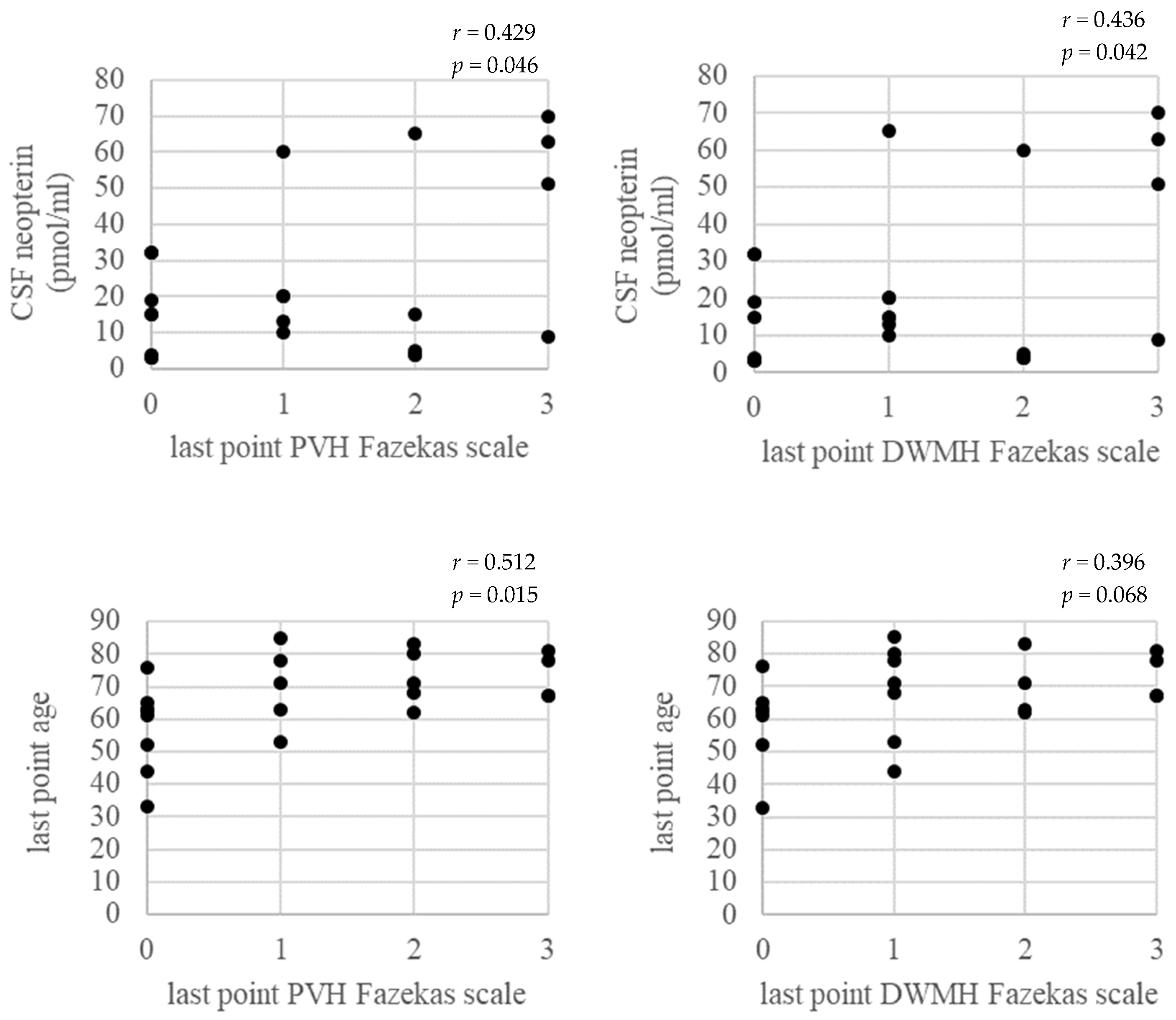 Neurolint 16 00013 g002b