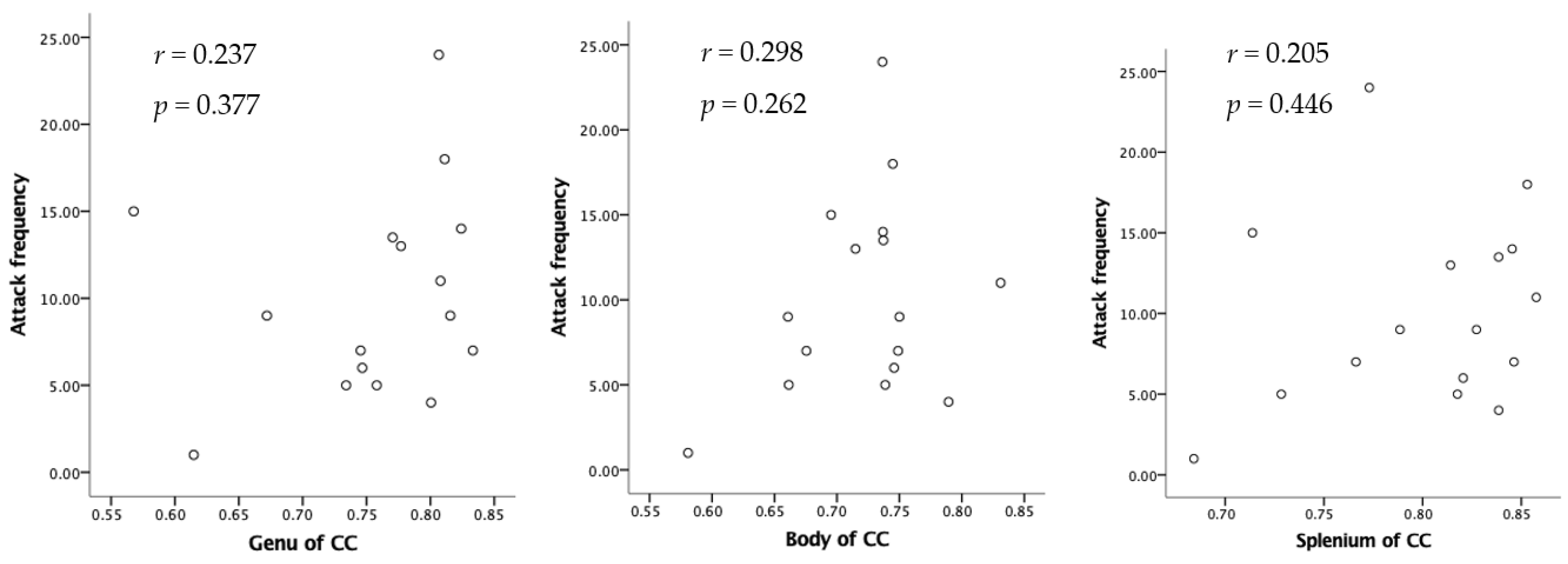 Neurolint 16 00021 g003